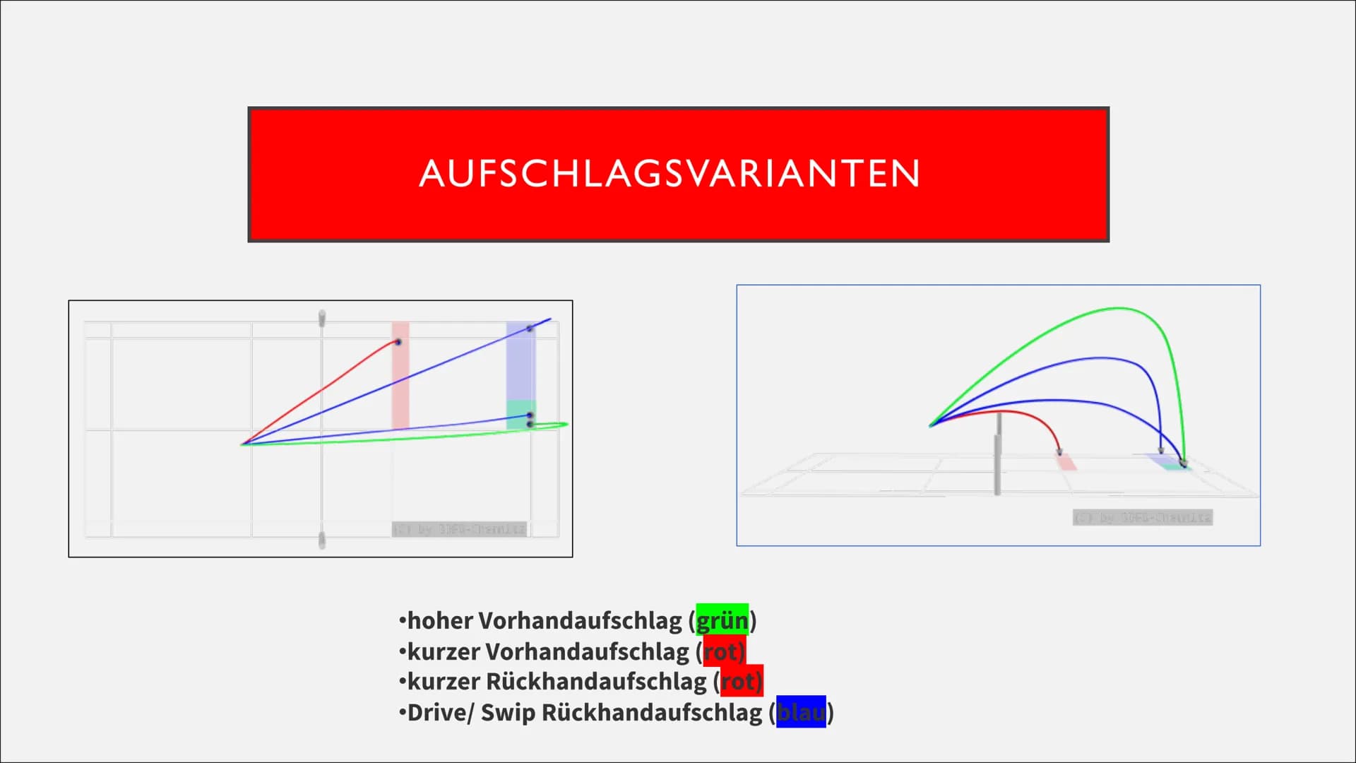# Schlagtechnik – Aufschlag
## Inhaltübersicht
1. Vorstellung der Schlagtechnik
2. Anwendung im Spiel (Ziel der Schlagtechnik)
3. Aufschla