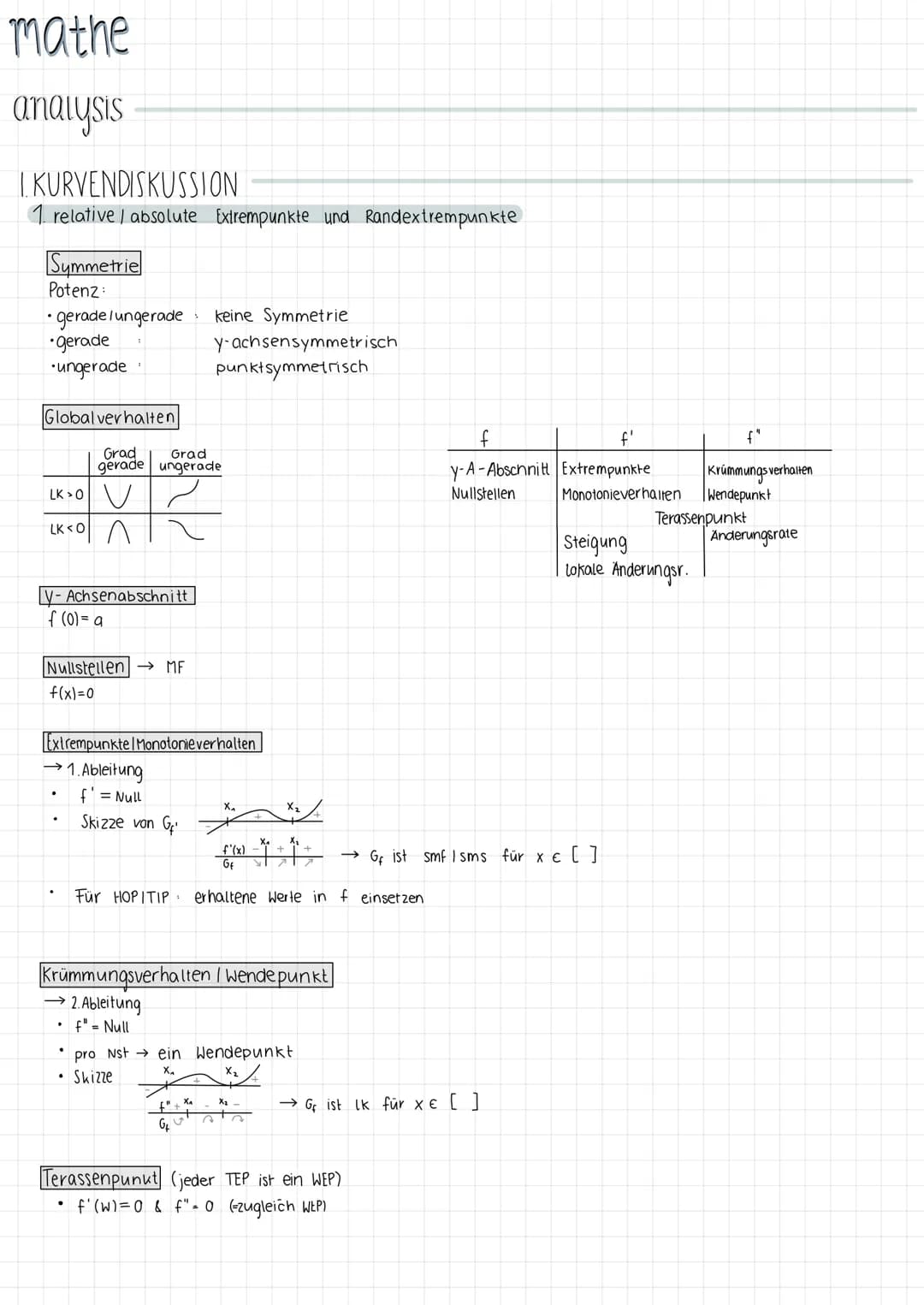 ## 2. Beschränkte Definitionsmenge
→an Rändern a und b treten Randextrempunkte auf
Für Ermittlung der absoluten Extrema:
- 1. Ableitung = Nu