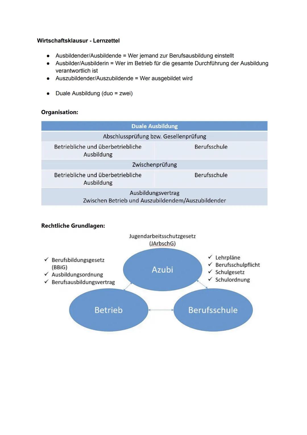 Wirtschaftsklausur - Lernzettel
•
•
•
Ausbildender/Ausbildende = Wer jemand zur Berufsausbildung einstellt
Ausbilder/Ausbilderin = Wer im Be