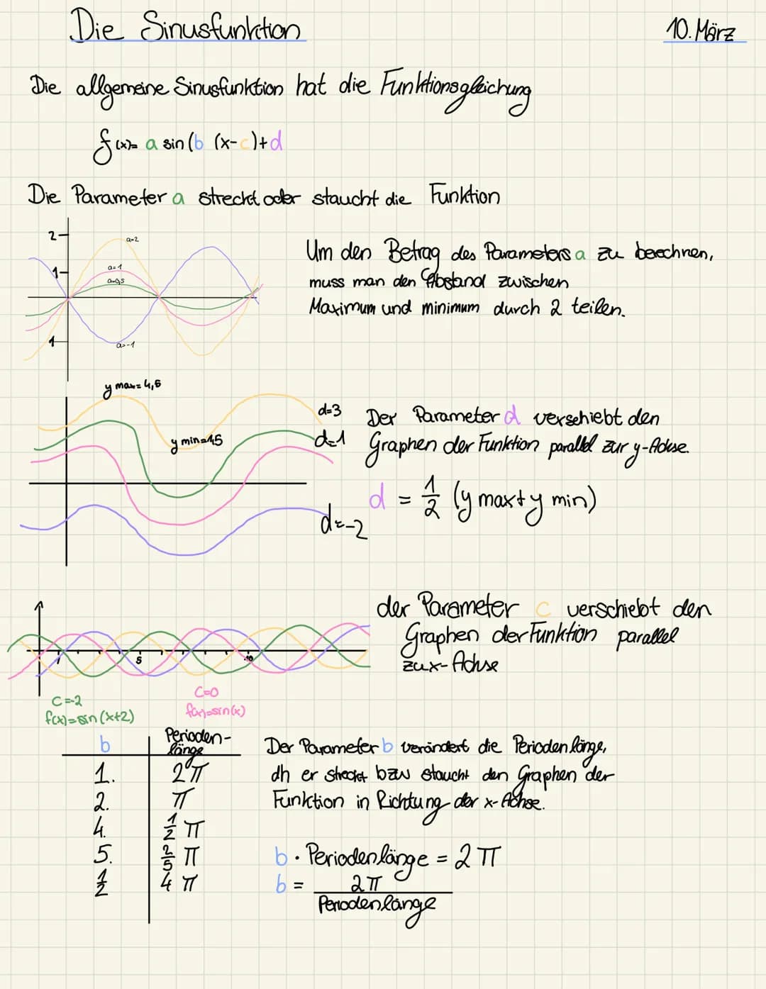 # Die Sinusfunktion
10. März
Die allgemeine Sinusfunktion hat die Funktionsgleichung
$f(x) = a \sin(b(x-c))+d$
Die Parameter a streckt oder