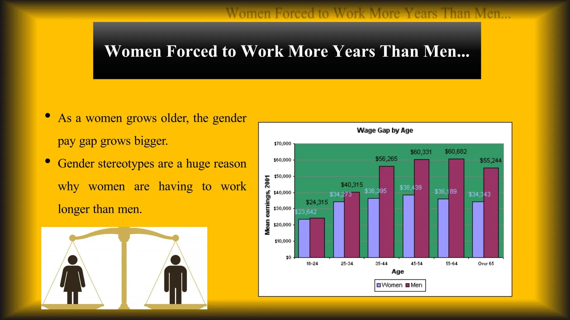 # Introduction
- Women, on average, make 20% less than men.
- Women have to work roughly 10 years longer than men to equal their pay.
# What