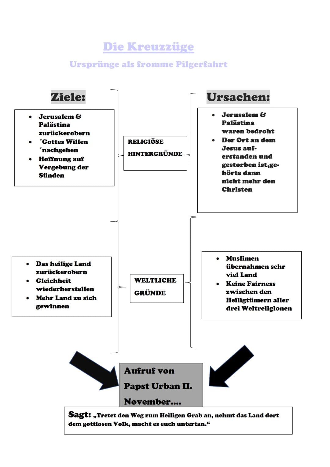 # Die Kreuzzüge
Ursprünge als fromme Pilgerfahrt
## Ziele:
* Jerusalem &
Palästina
zurückerobern
* 'Gottes Willen
'nachgehen
* Hoff
