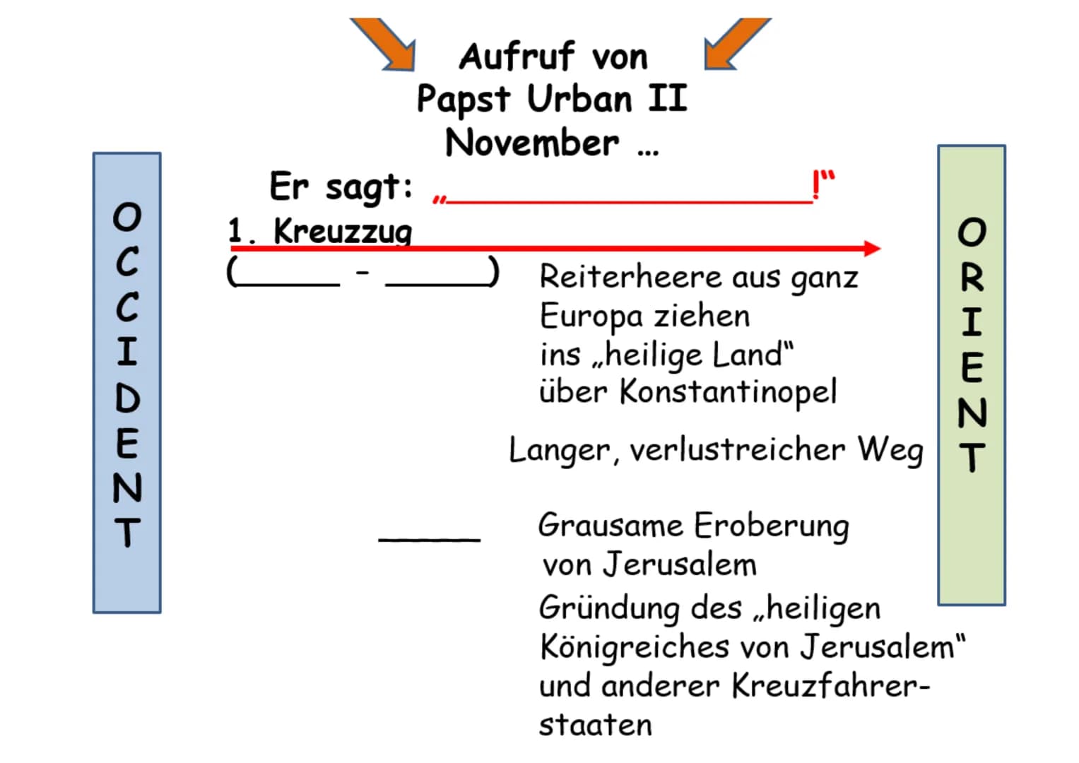# Die Kreuzzüge
Ursprünge als fromme Pilgerfahrt
## Ziele:
* Jerusalem &
Palästina
zurückerobern
* 'Gottes Willen
'nachgehen
* Hoff