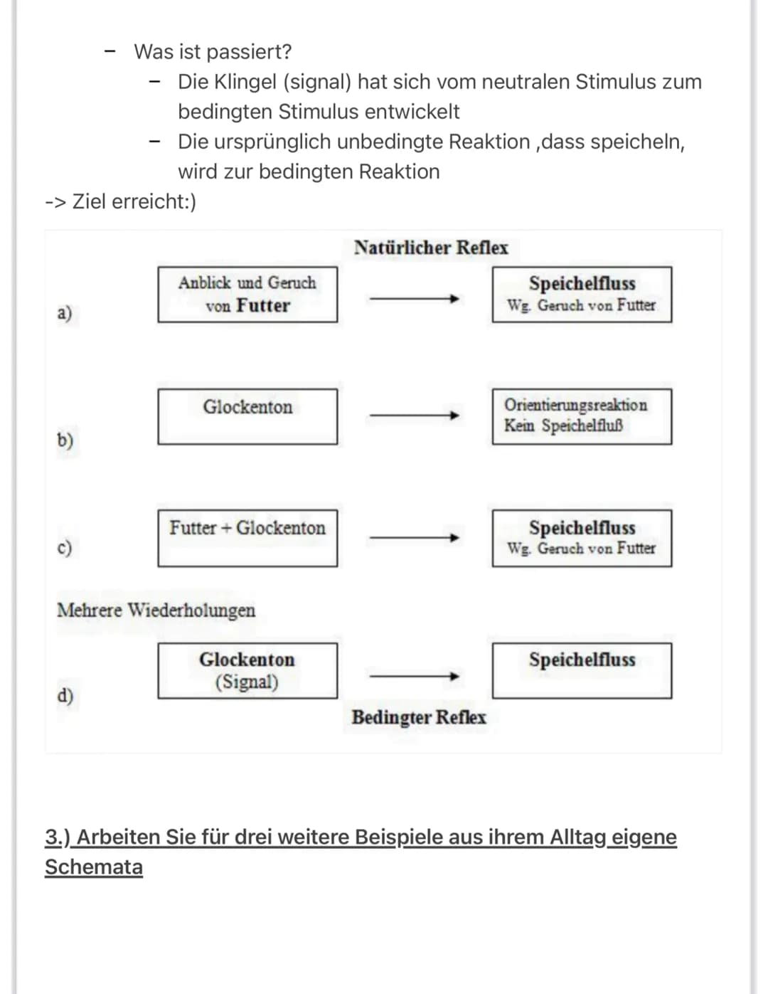 # Impfung - zum ersten mal (hinder)
1. Anblich von Arztin Weißem kittel + Sprize
Natürlicher Reflex
mistrauen, verwanderan
2. Imp