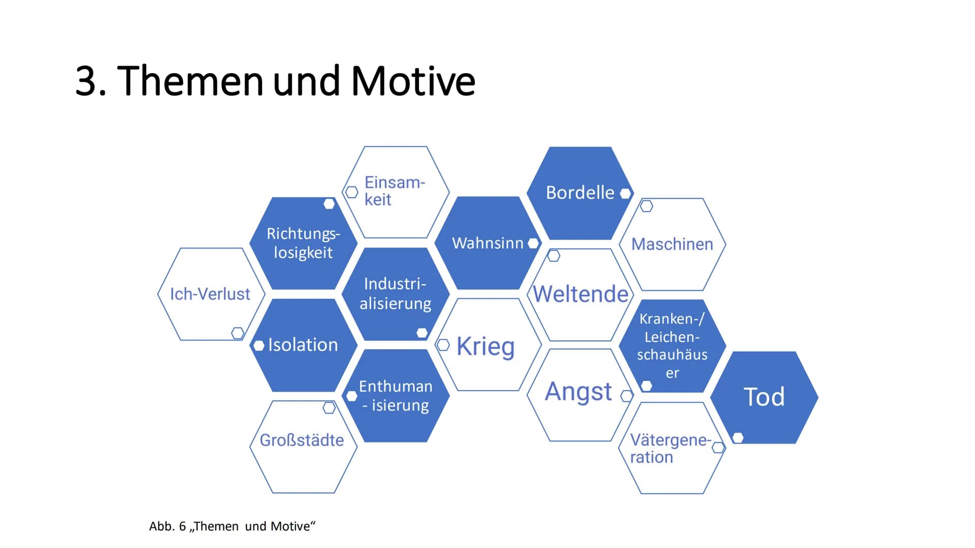 Expressionismus –
Ein Überblick
Von: Viktoria Szewczyk
Fach: Deutsch LK
Lehrer: Hr. Wegener
Jahr: 13/4. Semester
Abb. 2 „Der Schrei" # Glie
