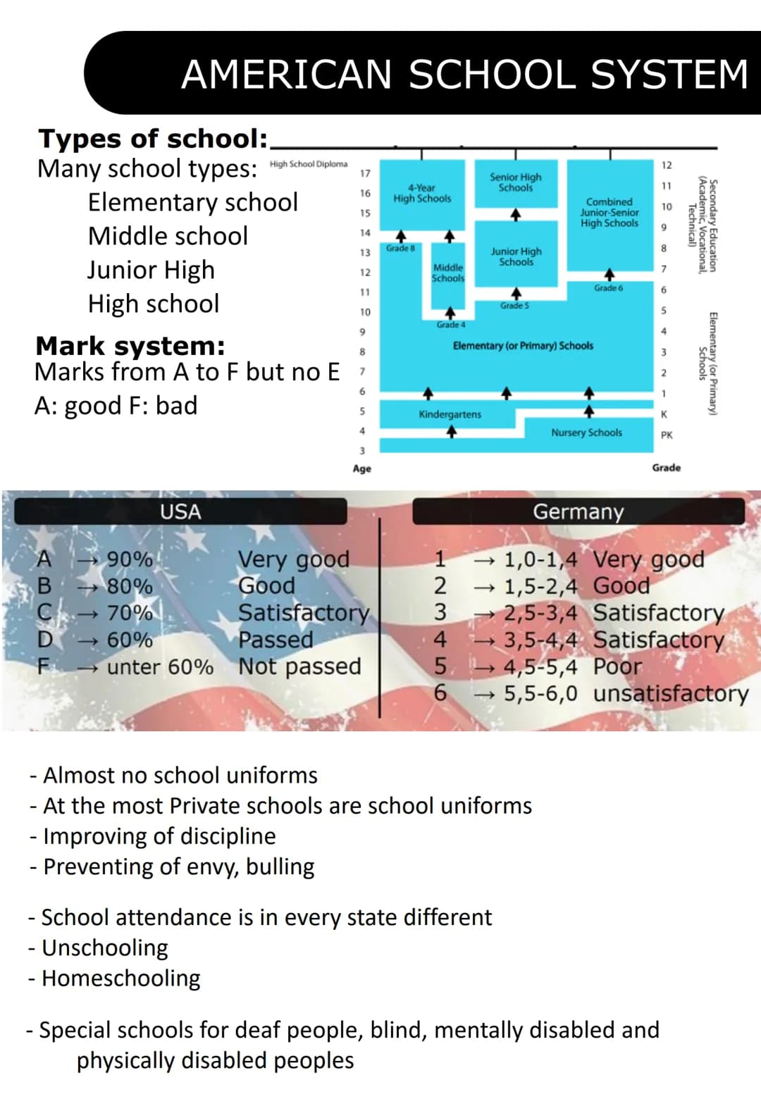 # AMERICAN SCHOOL SYSTEM
## Types of school:
Many school types:
* Elementary school
* Middle school
* Junior High
* High school
##