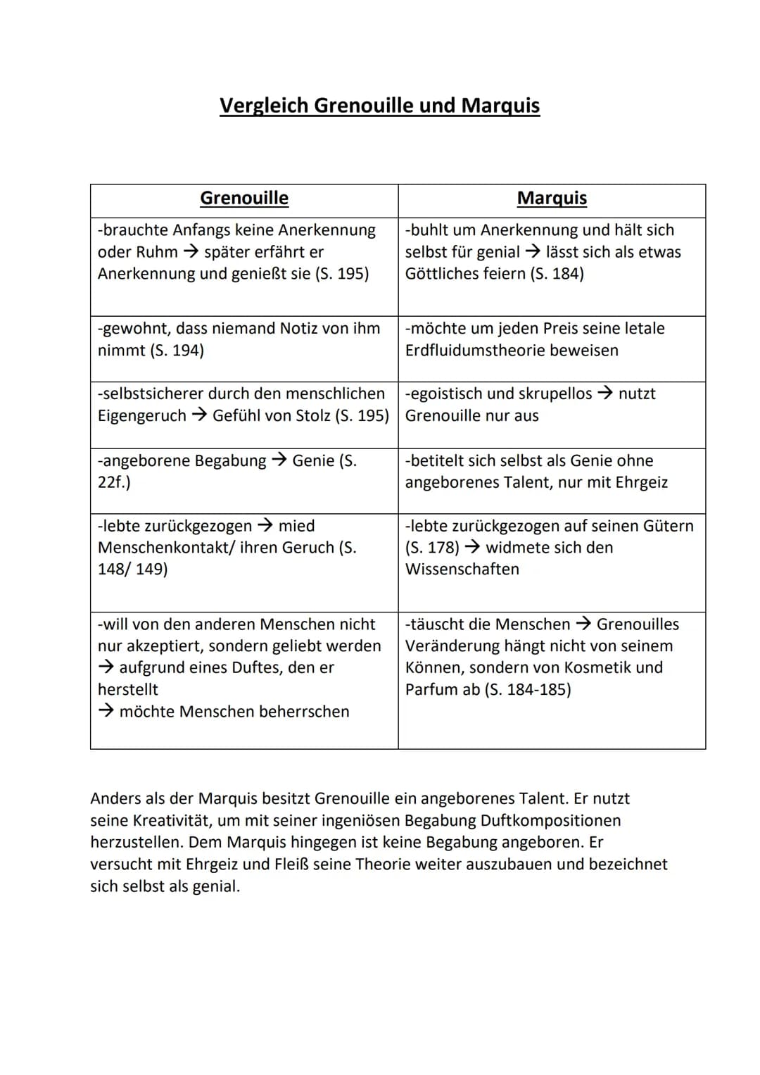 # Vergleich Grenouille und Marquis
| Grenouille | Marquis |
| :---------- | :---------- |
| -brauchte Anfangs keine Anerkennung oder Ruhm →