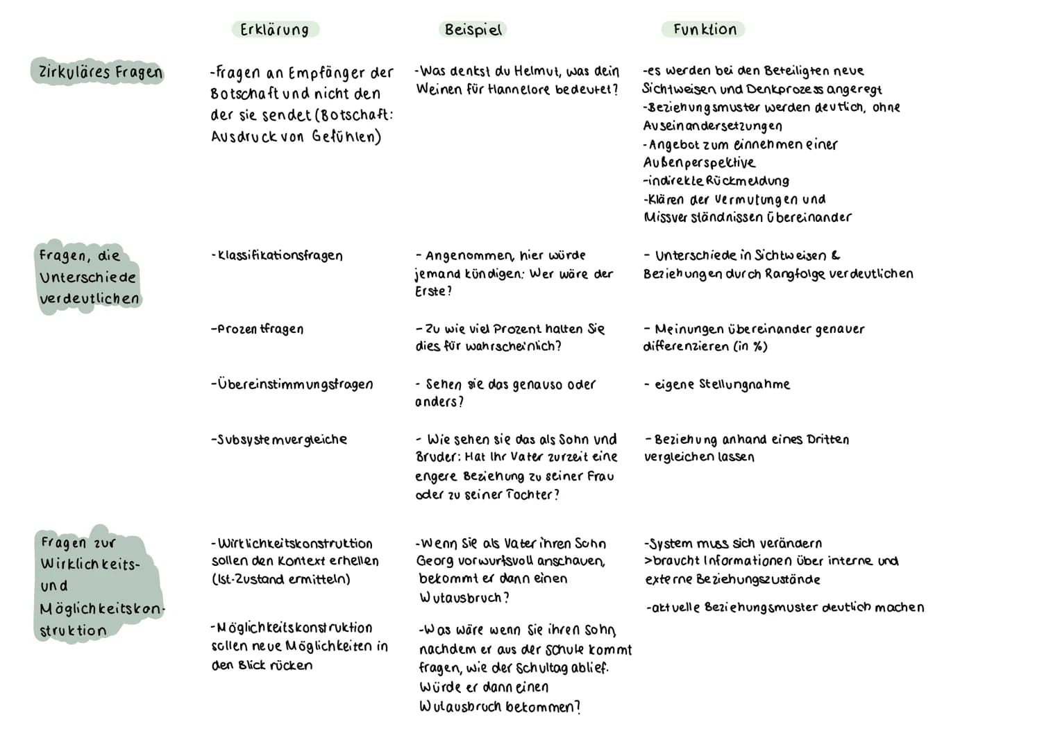 # Abweichendes Verhalten von Jugendlichen
- extreme Erfahrungen sind die Hauptursache von Jugendkrisen
Faktoren, die abweichendes Verhalte