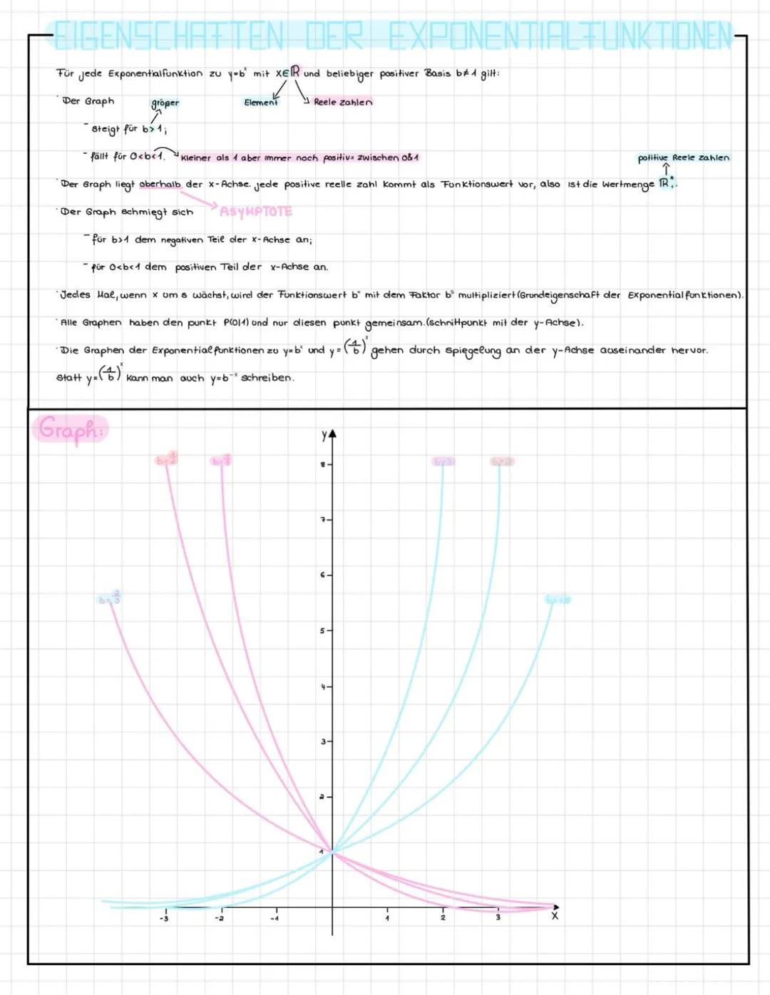 # Mathe Lernzettel
proportionales Wachstum:
Es bedeutet, dass etwas in einem gleichmäßigen Verhältnis wächst. Wenn zum Beispiel ein Baum j