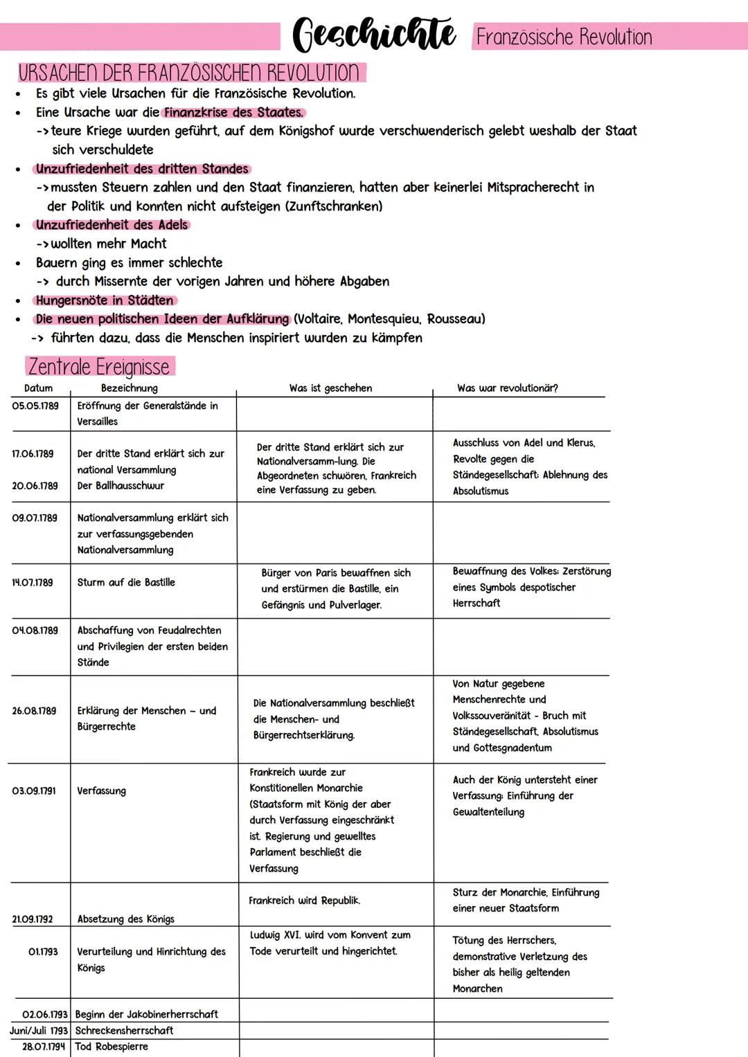 URSACHEN DER FRANZÖSISCHEN REVOLUTION
Es gibt viele Ursachen für die Französische Revolution.
Eine Ursache war die Finanzkrise des Staates.