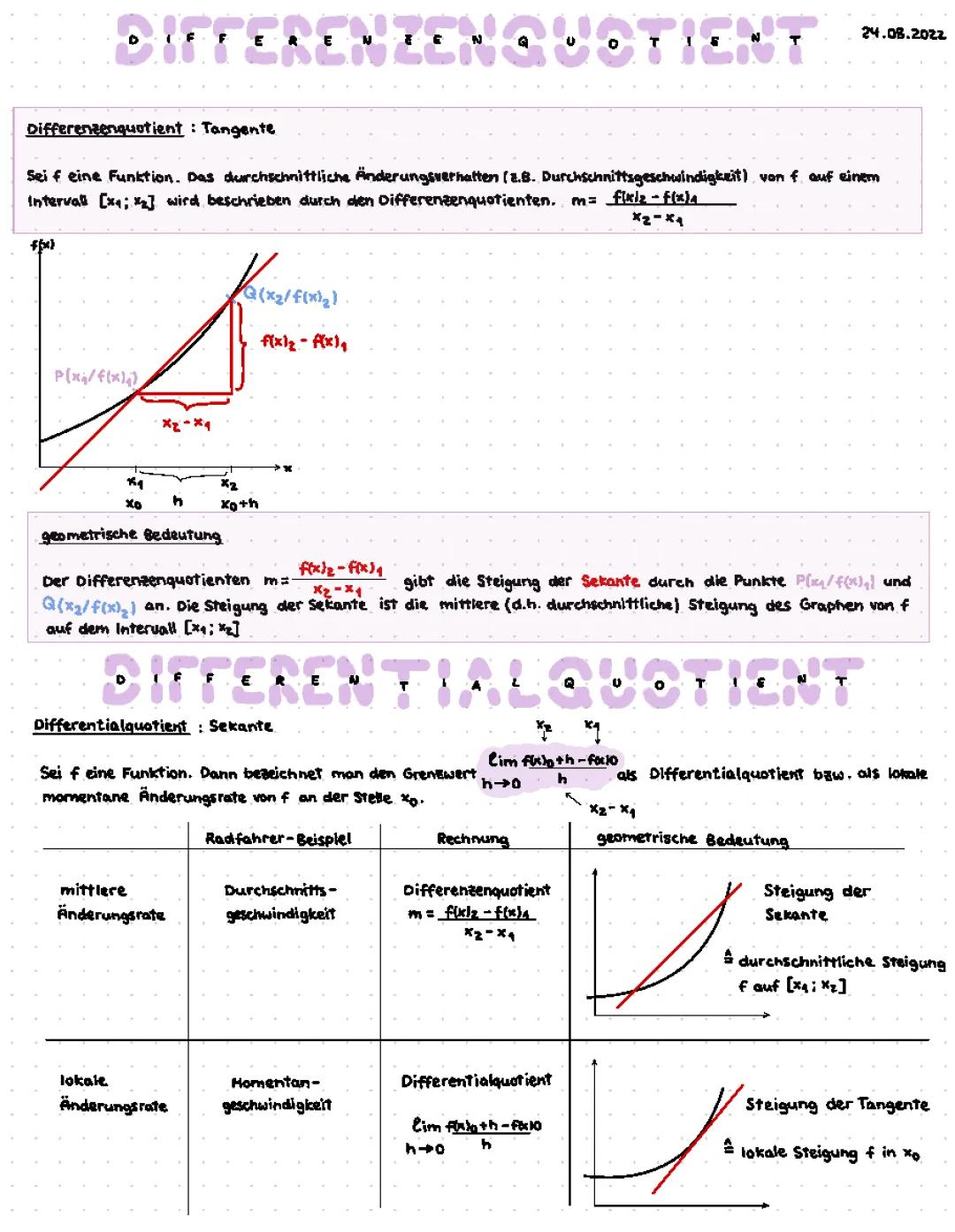 Differenzenquotient und Differentialquotient