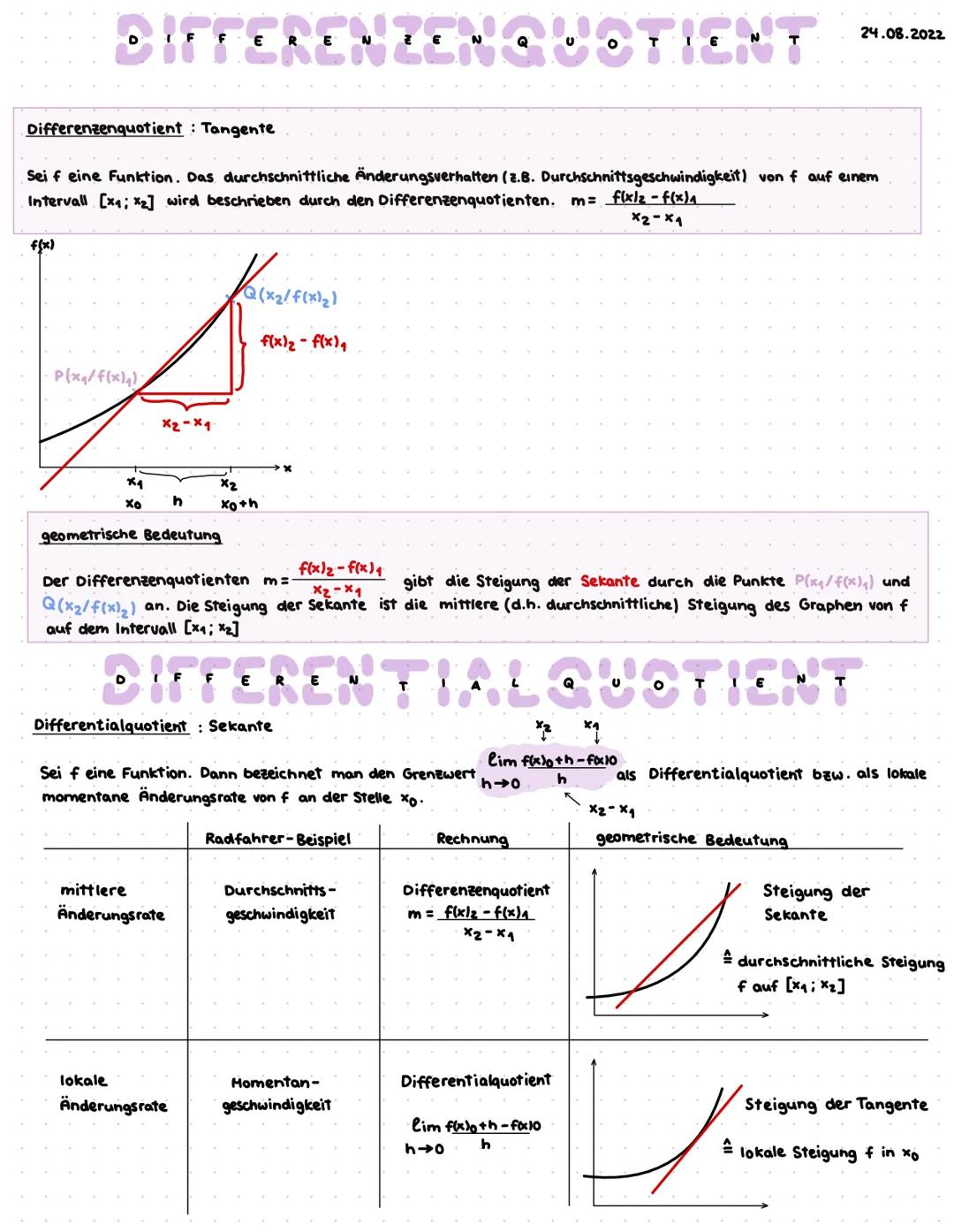 Differenzenquotient : Tangente
f(x)
DIFFERENZEN QUOTIENT:
Sei f eine Funktion. Das durchschnittliche Änderungsverhalten (z.B. Durchschnittsg