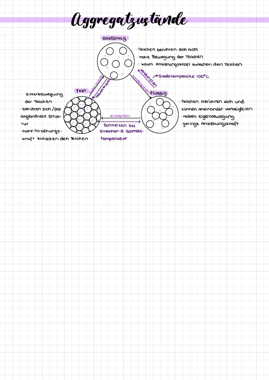 Aggregatzustände chemie