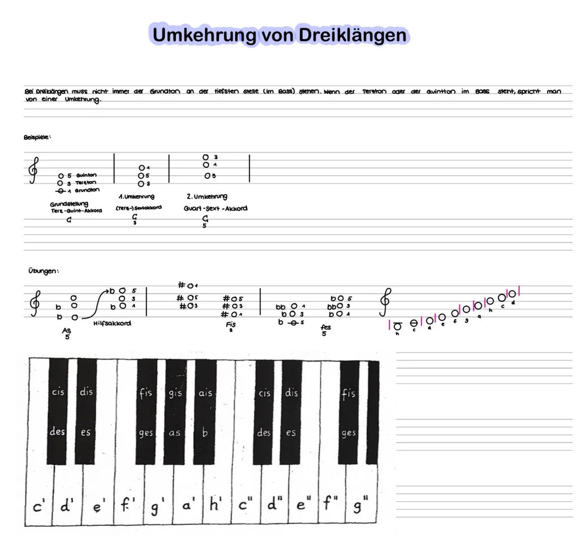 Bei Dreikkäingen muss nicht immer der Grundton an der tiefsten stelle (im Bass) stehen. Wenn der Tereton oder der Quintton im Bass stent, sp
