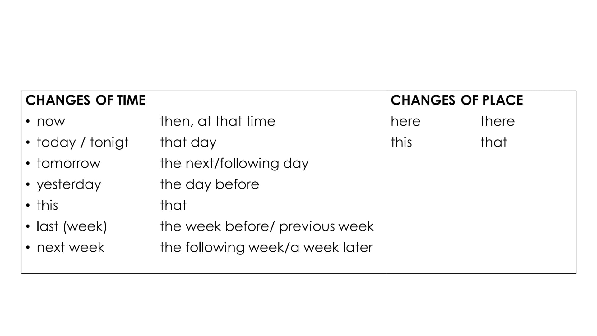 reported speech # Basics
I **like** ice cream.
reporting + (conjunction) + pronoun + verb in present
verb
tense
* She says (that) she *