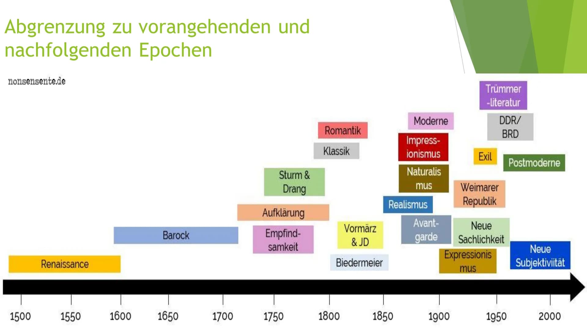 # Nachromantische Strömung
Biedermeier
Und
Vormärz # Inhaltsangabe
* Zeitliche Einordnung
* Begriffserklärung
* Historischer Hintergrund