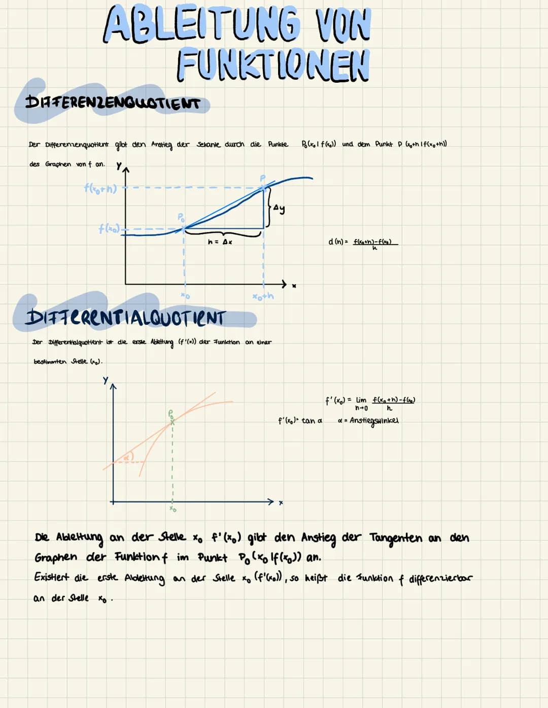 # ABLEITUNG VON FUNKTIONEN
## DIFFERENZENGUOTIENT
Der Differenzenquotient gibt den Anstieg der Sekante durch die Punkte $P_0(x_0|f(x_0))$