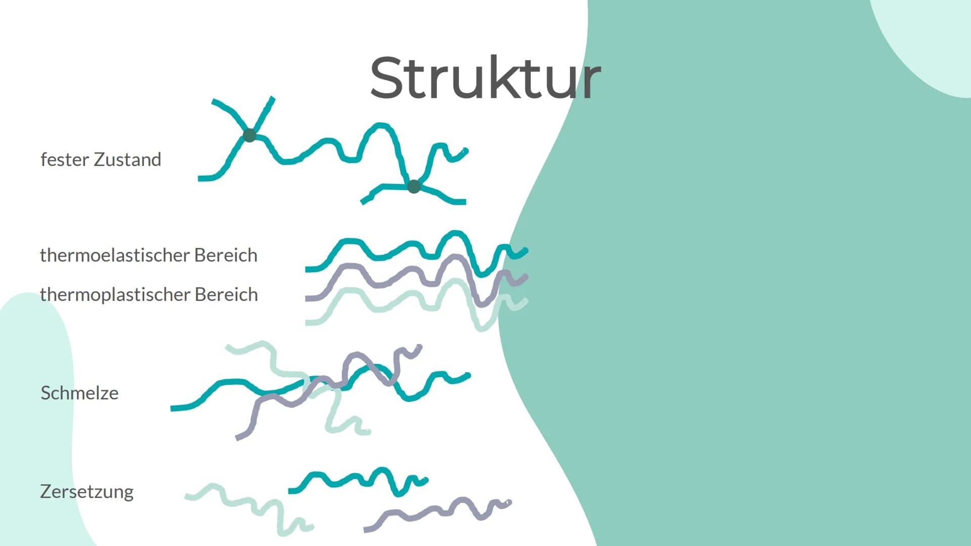 # Thermoplaste
Thermoplaste sind Kunststoffe, die sich bei ausreichender Erwärmung plastisch verformen lassen.
## STRUKTUR
- amorphe (1) un