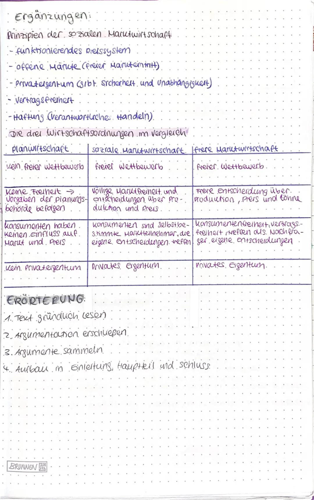 e
# POLITIK LERNZETTEL
## Plan- und Marktwirtschare
### Planwirtschaft
- Produktionsmittel
$
\longrightarrow$ agentum des Staates
- Cchn