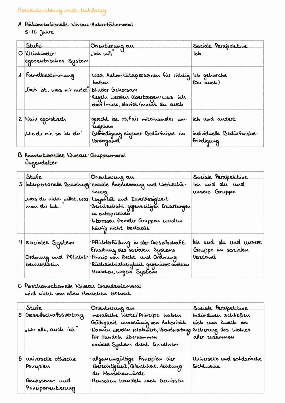 Das Gewissen.
Das autoritare Gewissen
Es wird in der Kindheit durch Ge- und Verbote der Eltern geprägt, die das Kind vor
außeren und inneren