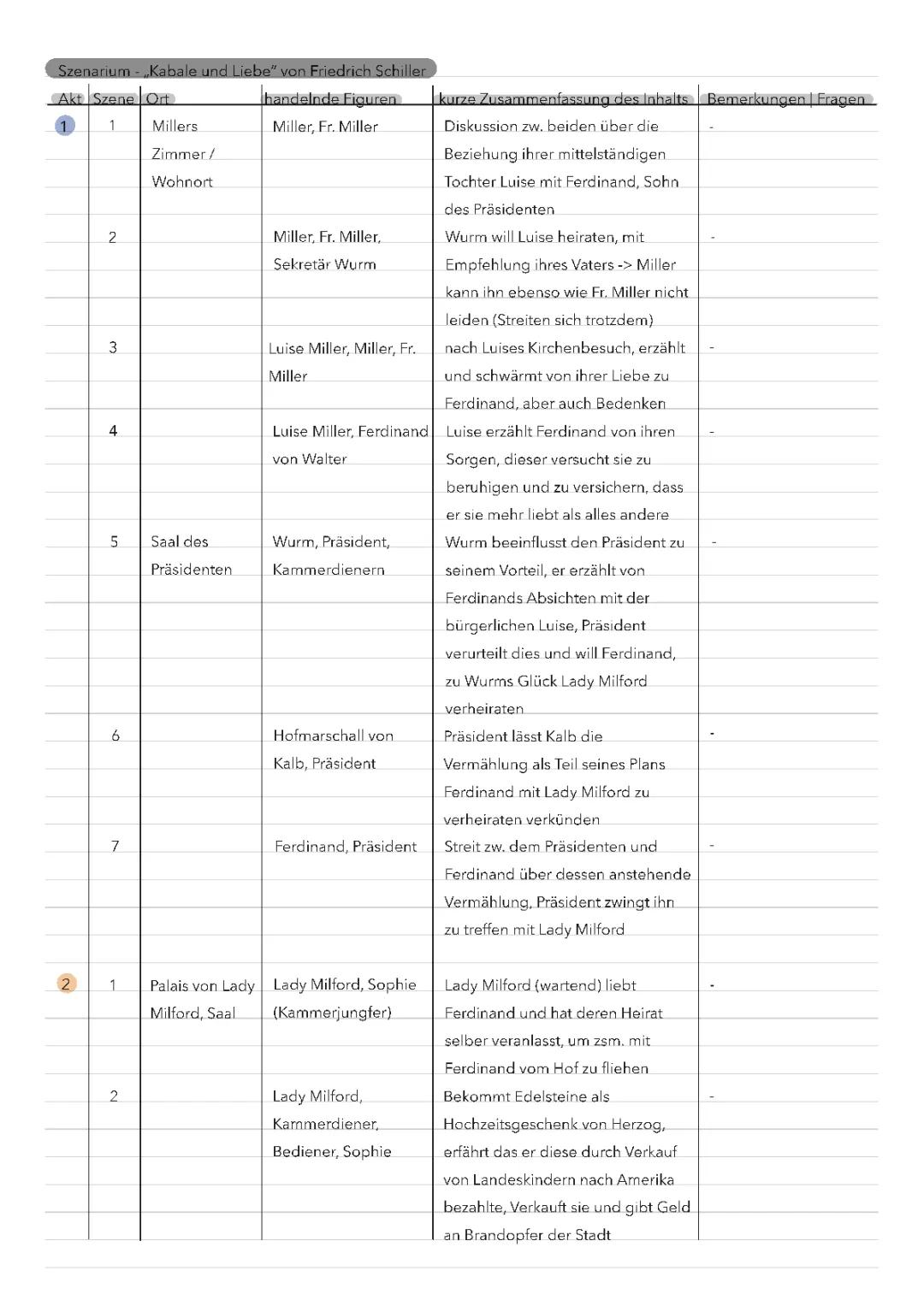 Szenarium über Kabale und Liebe von Friedrich Schiller
