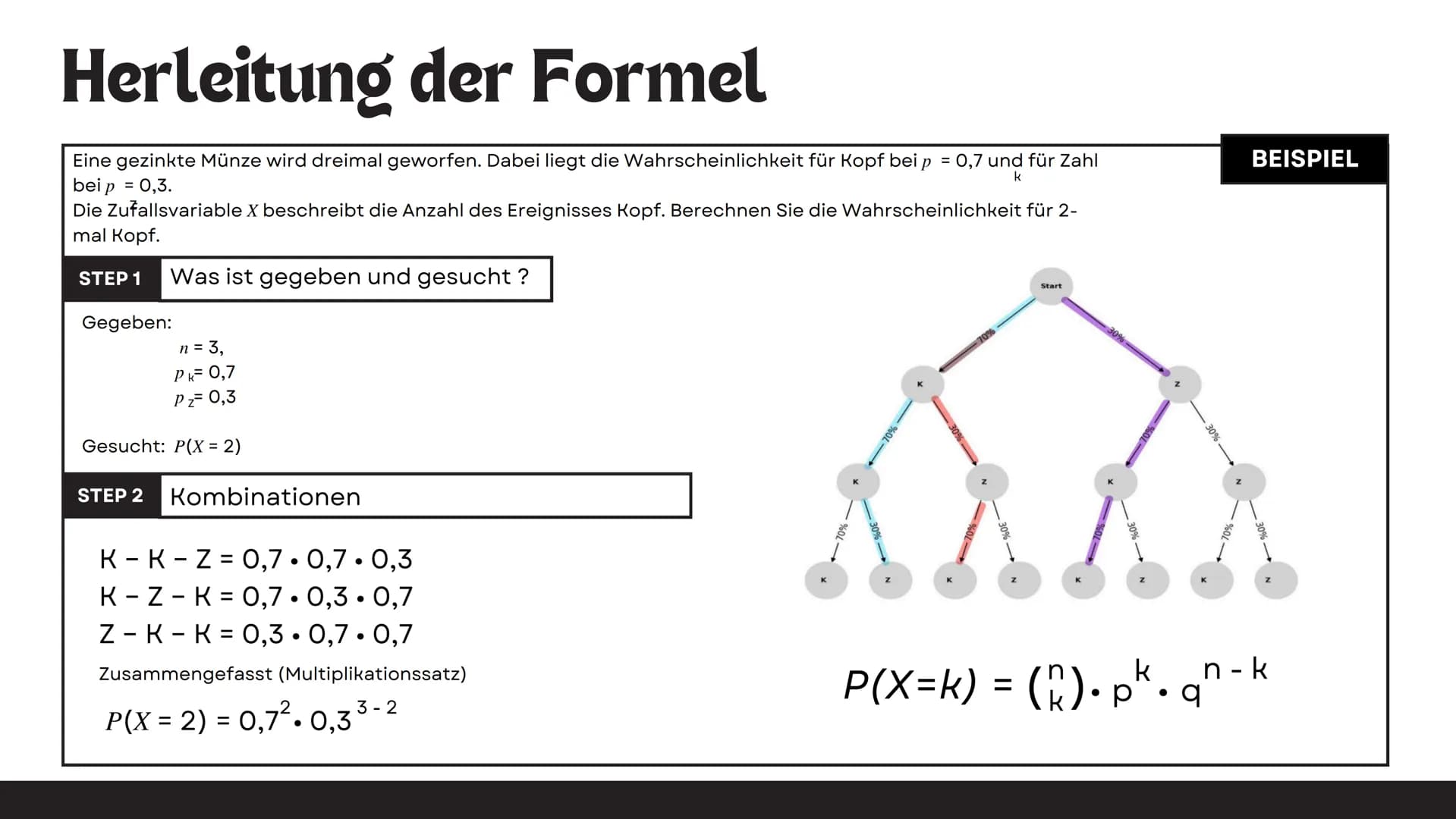 BINOMIALVERTEILUNG
Von Lea und Nicole # Teil 1
1
Bernoulli
2
Binomialverteilung # Bernoulli -
## EXPERIMENT
Als Bernoulli-Experiment bez