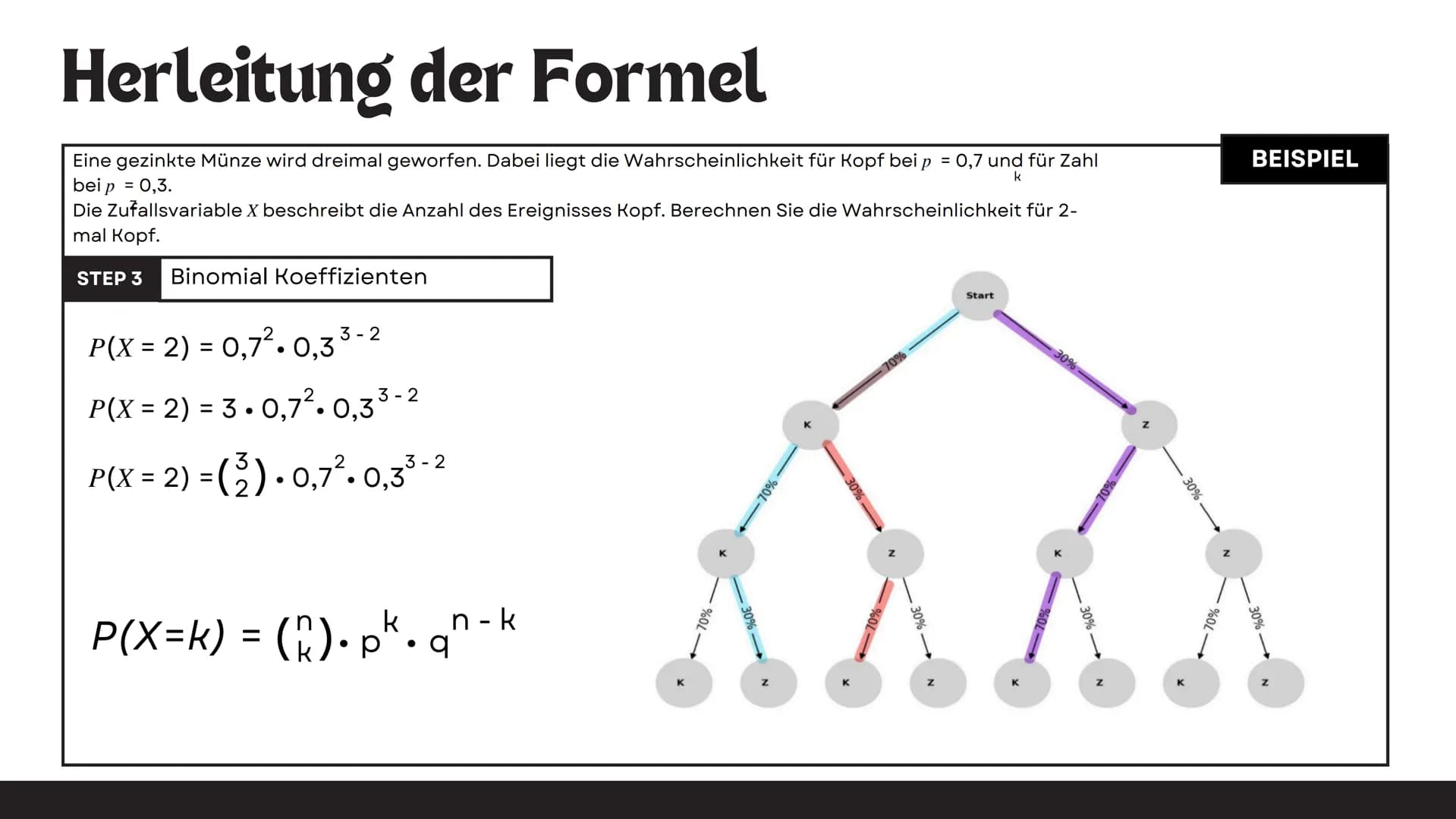 BINOMIALVERTEILUNG
Von Lea und Nicole # Teil 1
1
Bernoulli
2
Binomialverteilung # Bernoulli -
## EXPERIMENT
Als Bernoulli-Experiment bez