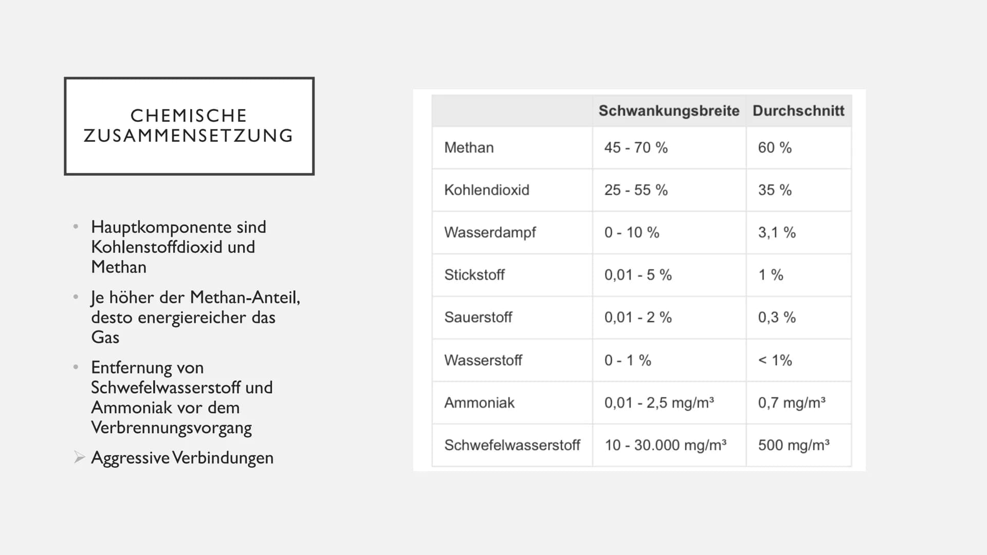 BIOGAS # INHALT
* Definition und Eigenschaften
* Chemische Zusammensetzung
* Organischer Entstehungsprozess
* Vergärungsprozess
* Nutzung vo