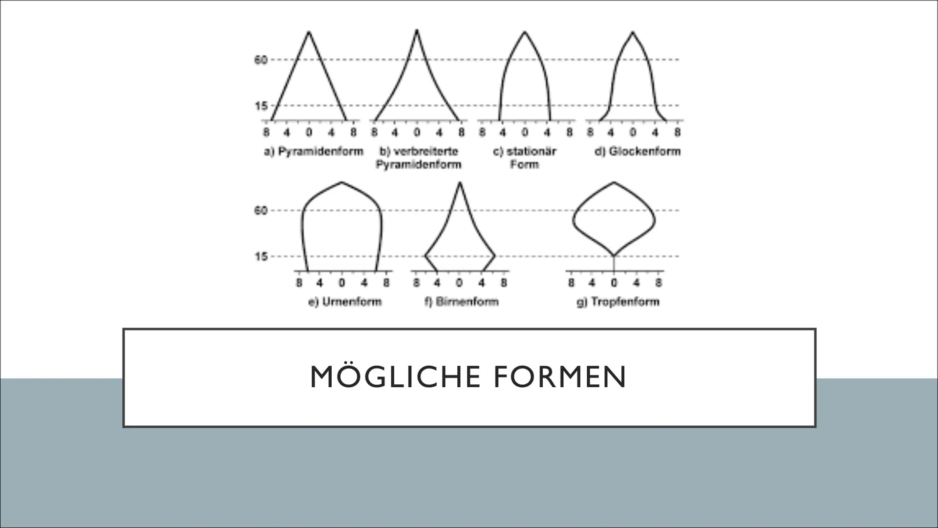 1. Wir bewegen uns jetzt so ein bisschen von nüchternen Fakten bis zur Urteilsbildung, also fangen wir bei den Grundlagen an:
meistens auf G