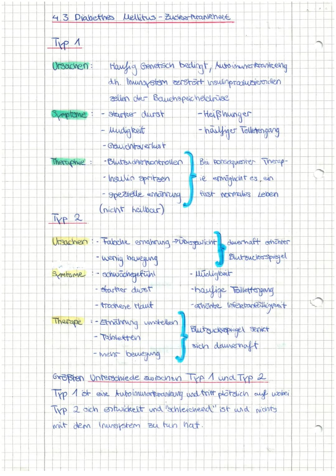 # 4.3 Diabethes Mellitus - Zuckerkrankheit
## Typ 1
**Ursachen:**
- Häufig Generisch bedingt, Autoimmunerkrankung
- d.h. Immunsystem zerst