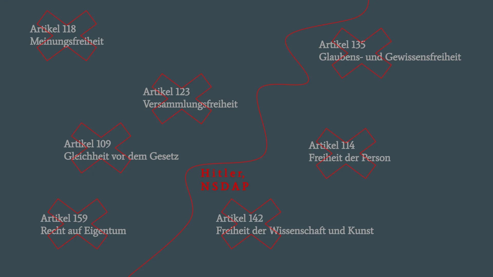 Achtung! Die folgenden Folien
beinhalten wahrheitsgemäße Bilder
und Inhalte.
Im Falle Sie können dieses nicht sehen oder hören, bitte schaue