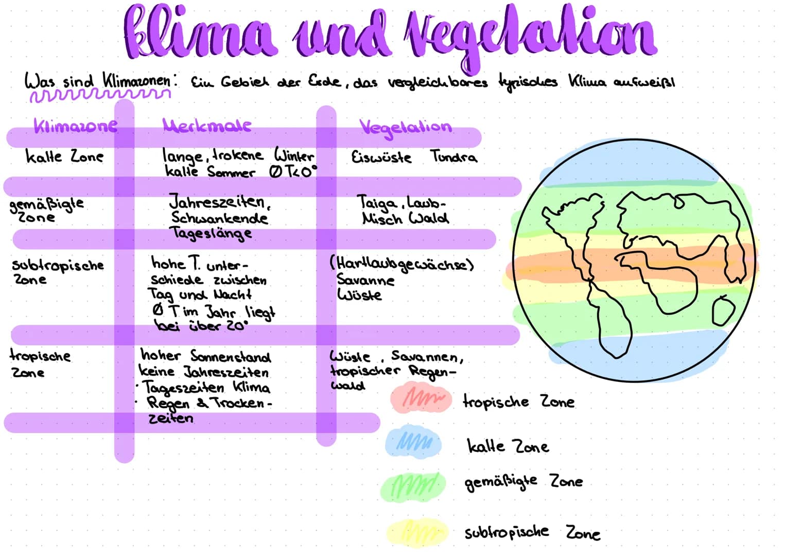 # ZEITZONEN
- Erde dreht sich innerhalb von 24 h um die eigene Achse.
- Es wird immer nur eine Erdhälfte beschien über jeden Meridian zum an