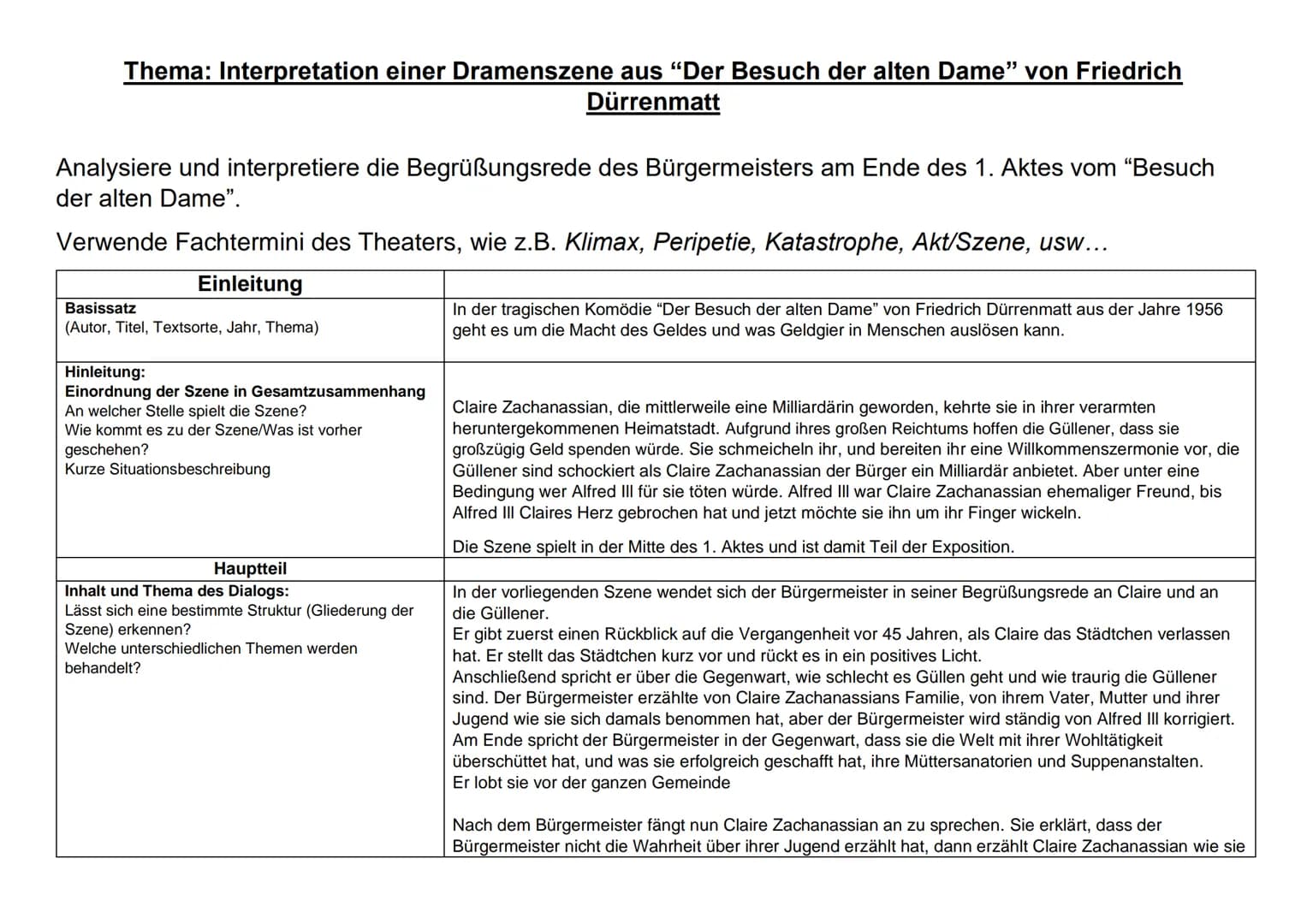 # Thema: Interpretation einer Dramenszene aus "Der Besuch der alten Dame" von Friedrich Dürrenmatt
Analysiere und interpretiere die Begrüßu