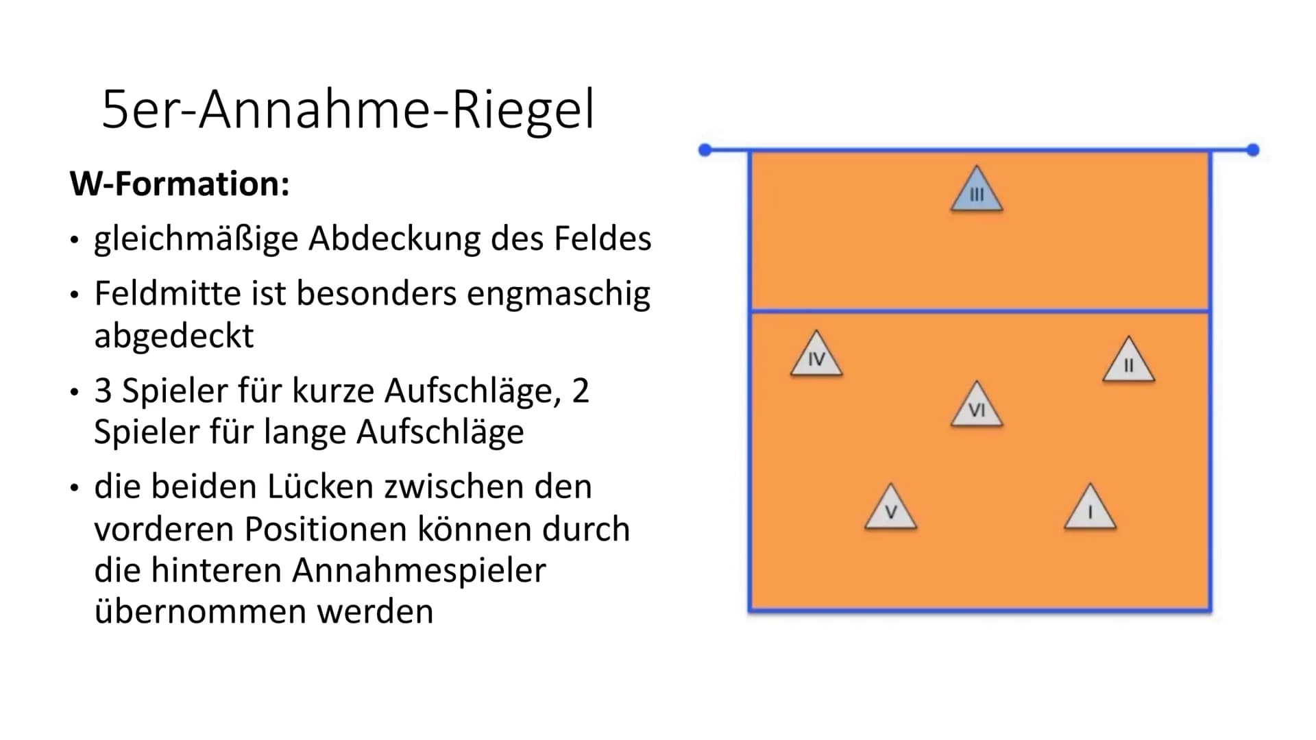 Schuljahr 2020/2021 Sport GK Q2 Lea Rubin, Lea Mach
# Annahmeriegel
Vorderspieler (IV, III, II)
Hinterspieler (V, VI, I)
## Was sind Annahm