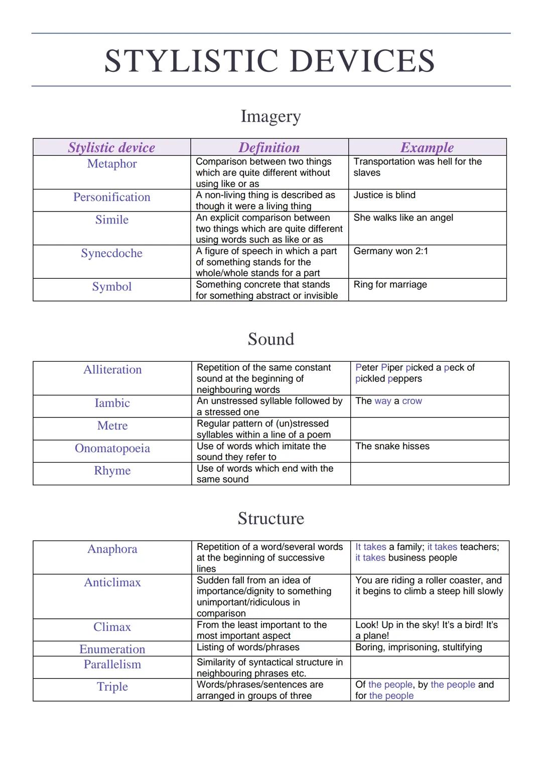 # STYLISTIC DEVICES
## Imagery
| Stylistic device | Definition | Example |
|---|---|---|
| Metaphor | Comparison between two things which