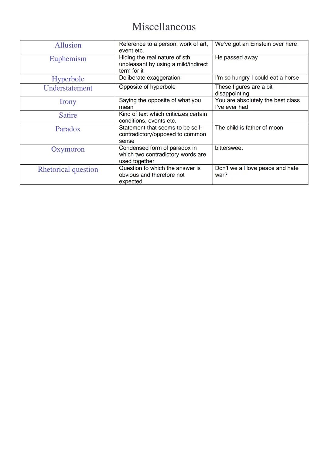# STYLISTIC DEVICES
## Imagery
| Stylistic device | Definition | Example |
|---|---|---|
| Metaphor | Comparison between two things which