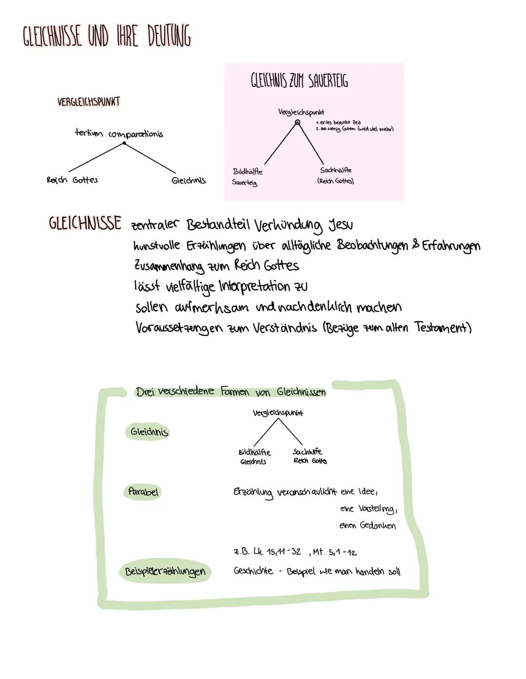 Leungettel fir Religion
historischer Jesus
• nur möglich ungefähres Bild zur Biographie Jesu zu machen
sicherstes Ereignis: Kreuzigung (~ 7.