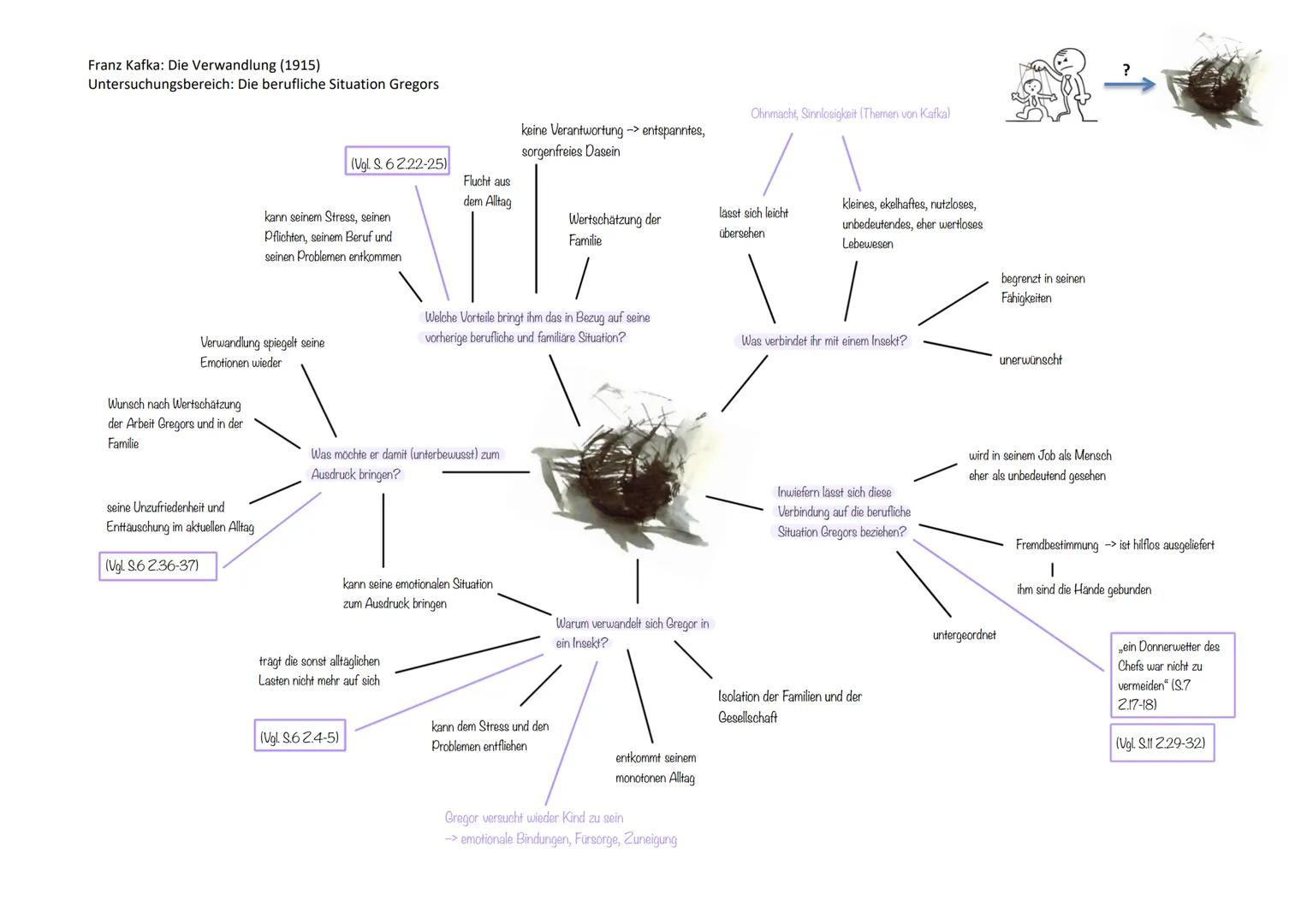 Inhalt von Die Verwandlung:
1.Kapitel:
Gregor Samsa wachte eines Morgens im Körper eine Käfers auf und begab sich auf
Orientierungssuche in