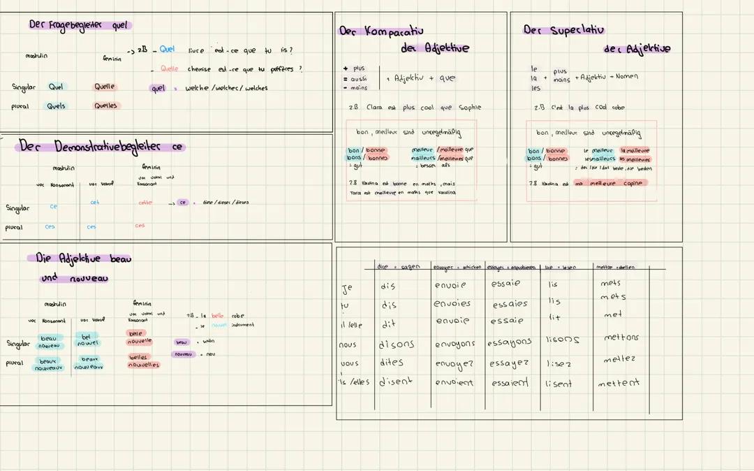 Französisch grammatik
