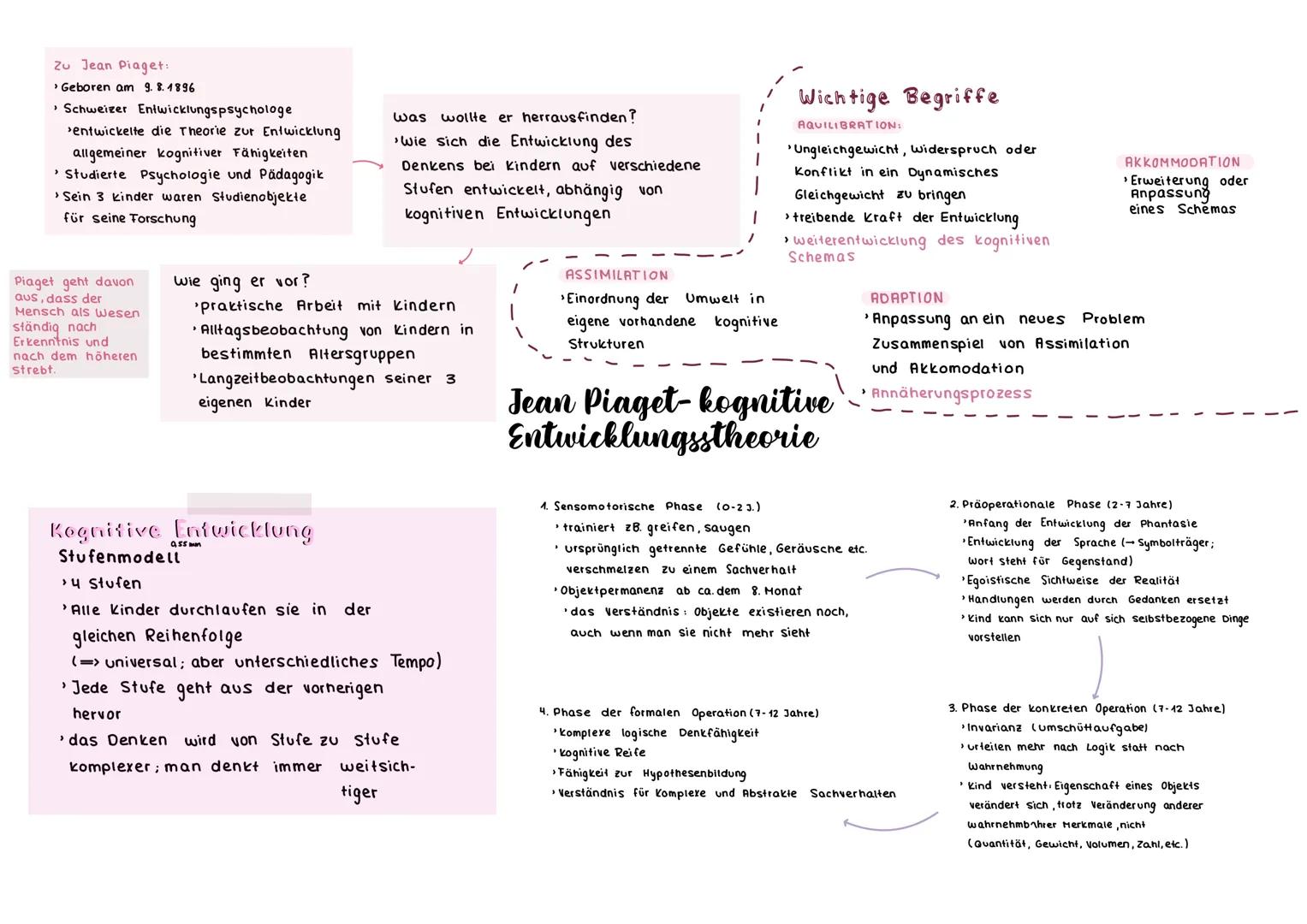 Zu Jean Piaget:
› Geboren am 9.8.1896
Schweizer Entwicklungspsychologe
>entwickelte die Theorie zur Entwicklung
allgemeiner kognitiver Fähig