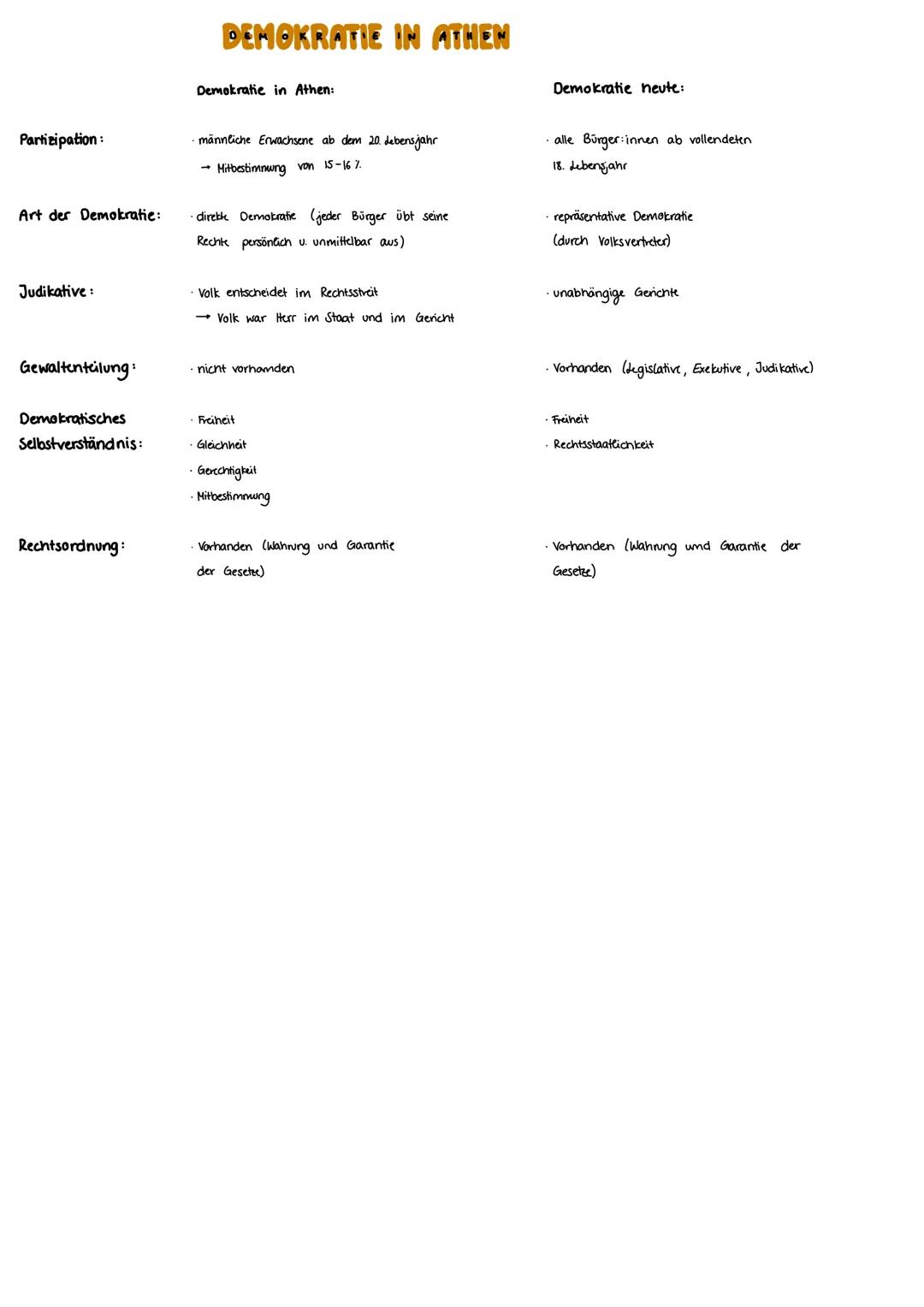 # Demokratie in Athen
DIE KRISE IN GRIECHENLAND 8-6. JH. v. Chr.
wirtschaftliche Ebene:
1. Geld wirtschaft
- Einführung des Hypothekenzi