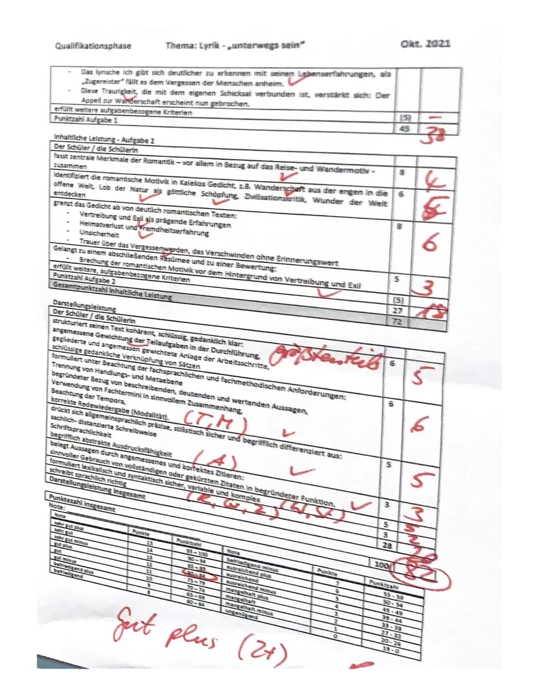 # Der Schüler/die Schulerin
formuliert eine funktionalisierte Einleitung:
- Autor, Titel, Entstehungszeit, Gattung (Mascha Kaléko, Vagabunde