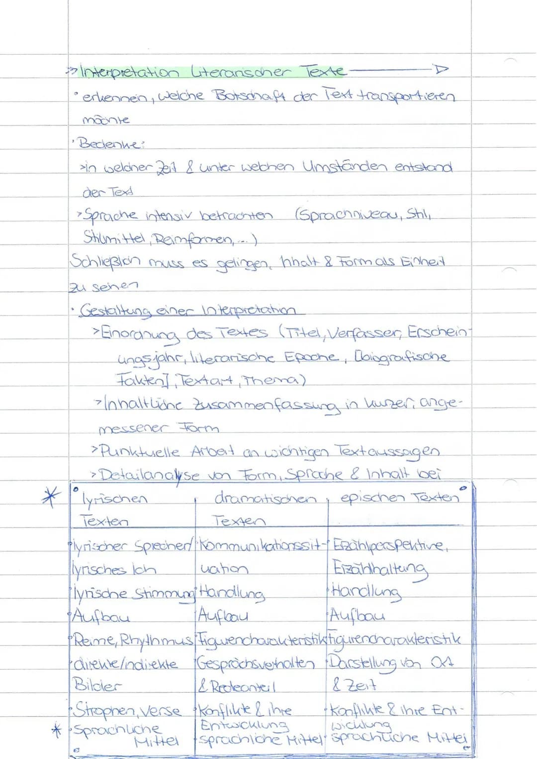 # Dramatische Texte
## Aufbau
- Exposition
- Erregender Moment
- Höhe-/Wendepunkt
- Fallende Handlung
- Katastrophe
# Epische Texte
In der