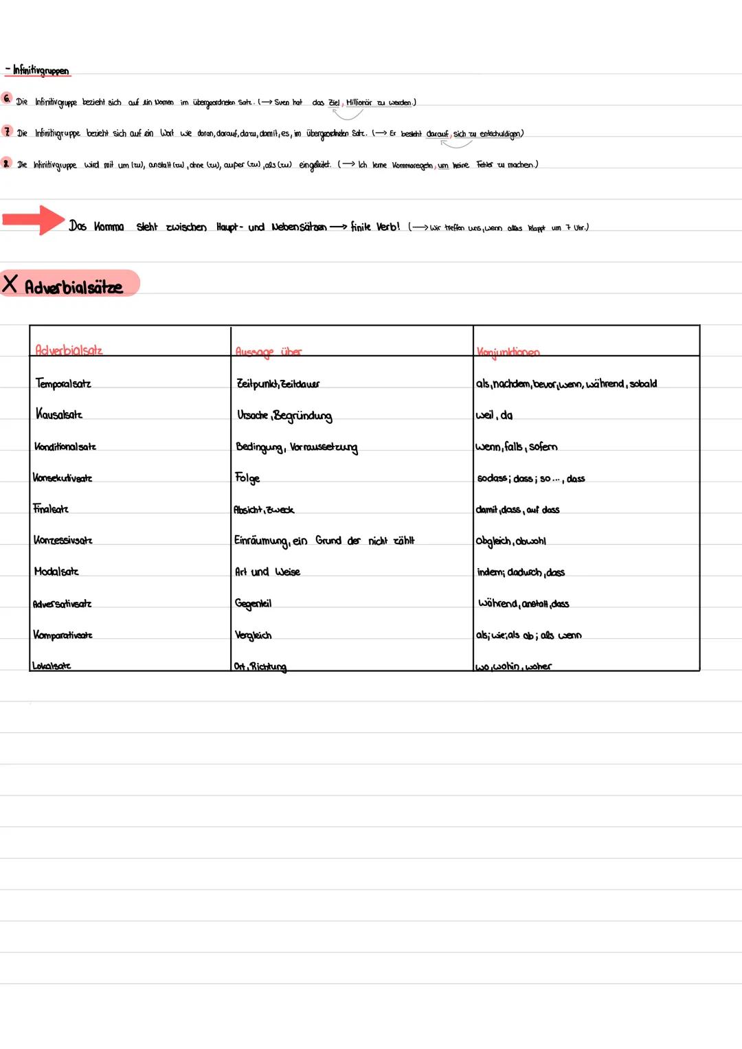# Grammatik & Rechtschreibung
X Groß- und Kleinschreibung
X Unterscheidung "das" & "dass"
X Zusammen- und Getrenntschreibung
X Verbindun