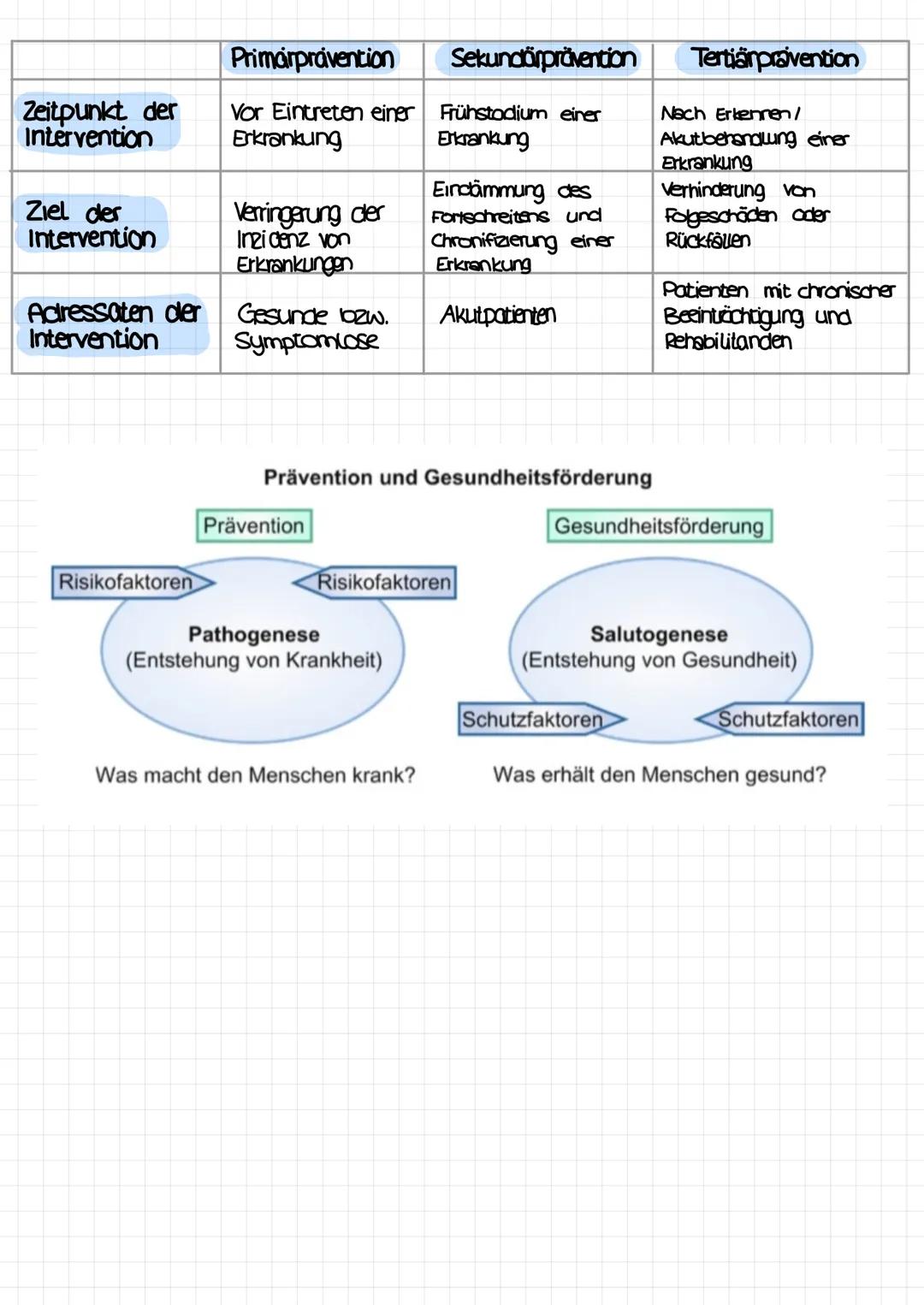 Salutogenese
entwickelt von Aron Antonovsky
Kemfrage: Warum bleiben Menschen trotz krankmachender Einflüsse gesund?
was erhält den Menschen