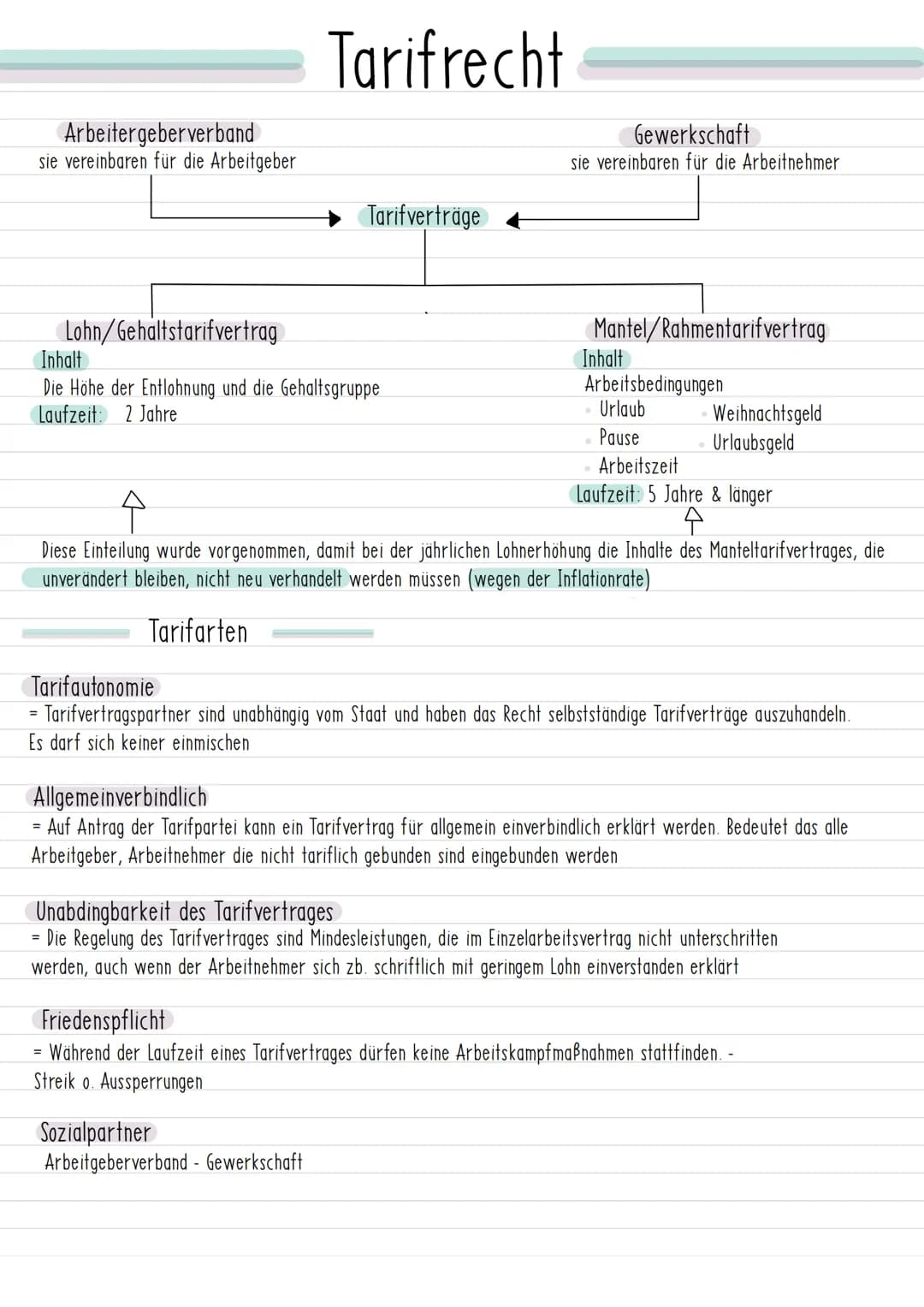 # Tarifrecht
## Gewerkschaften sind interessiert an
- besseren Lohn/hohe Löhne
- möglichst viel Urlaub
- kurze Arbeitszeiten
## Arbeitgebe