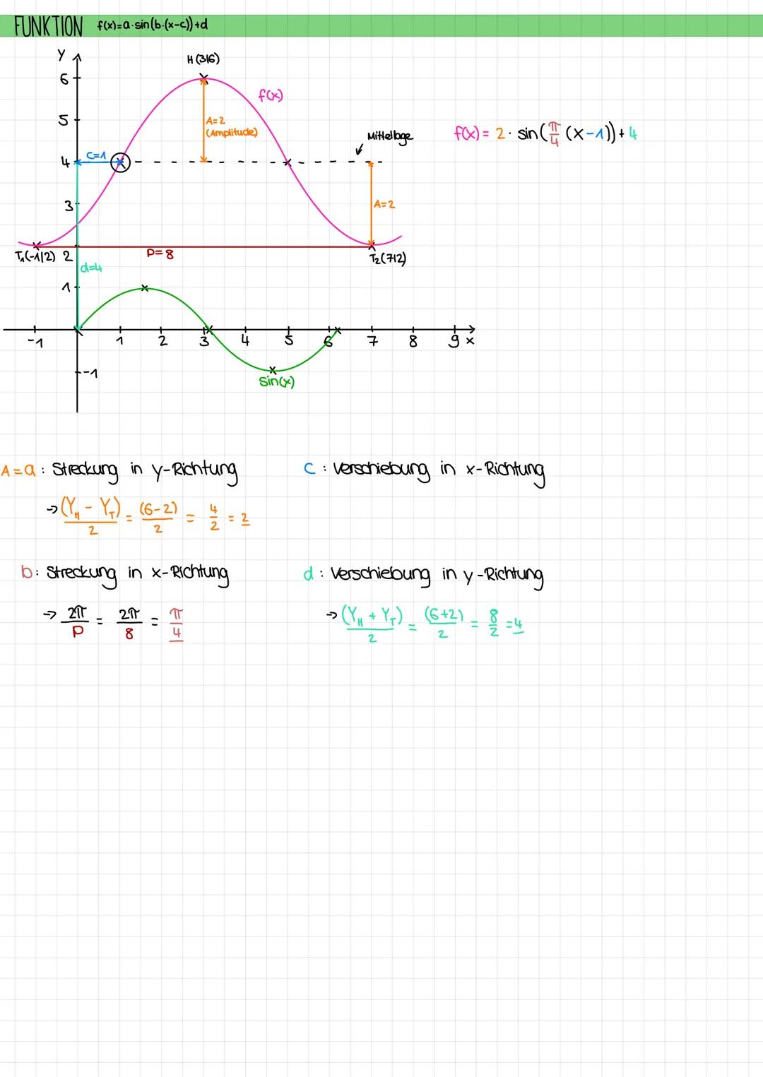 WIEDERHOLUNG
Sin (a) = Gegenkathete
Hypothenuse
cos (α)
180°
din o
X
SINUS UND KOSINUS- EINHEITSKREIS
Y↑ 90°/450°
V=-A
U=O
sin(d)
=
COS(2)
α