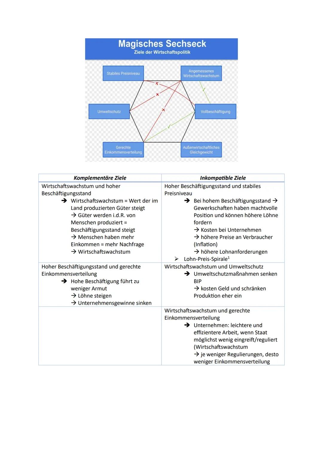 Wirtschaftspolitik
1. Legitimation staatlichen Handelns im Bereich der Wirtschaftspolitik
2. Zielgrößen der gesamtwirtschaftlichen Entwicklu