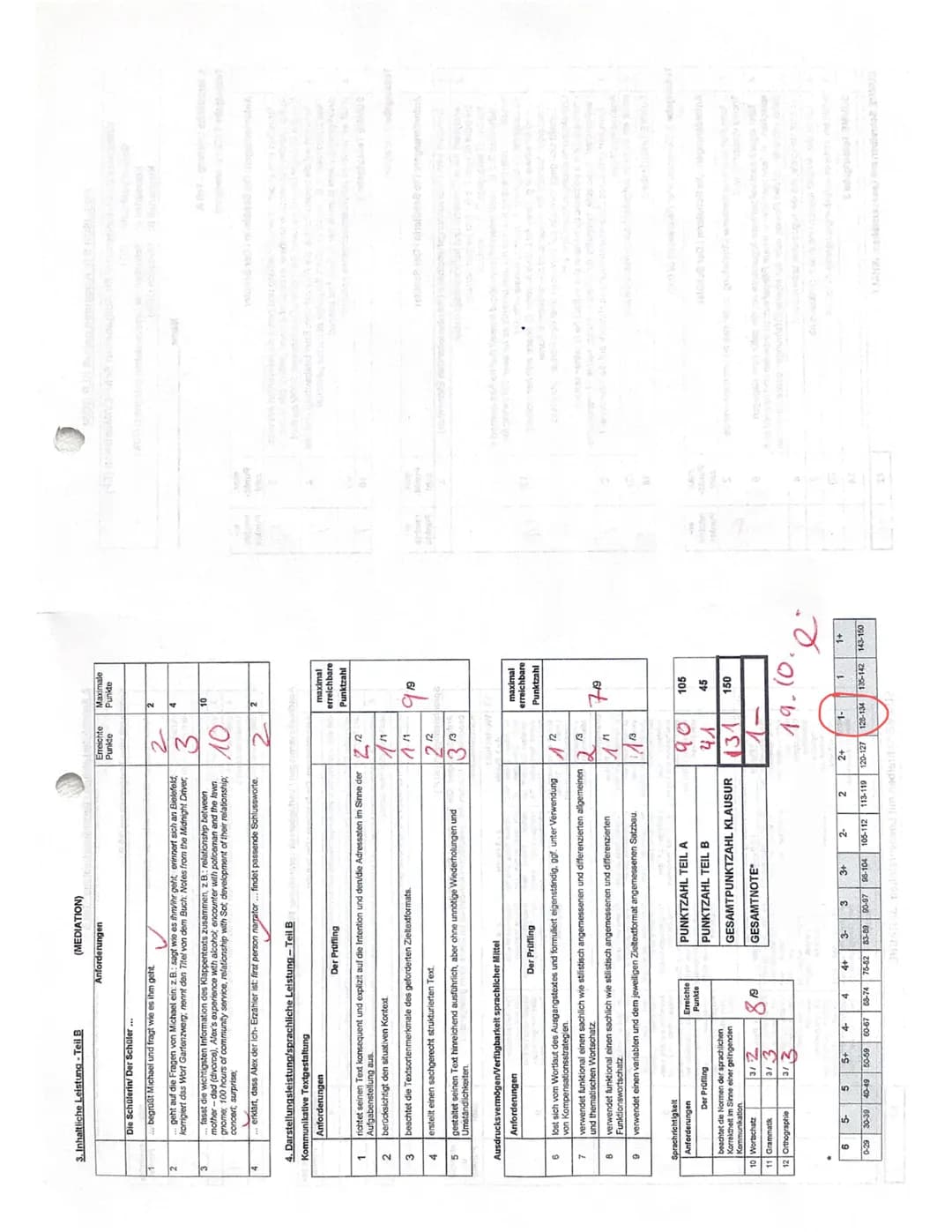 # ENGLISCH S II: Klausuren gemäß KLP GOST
Kriteriales Bewertungsraster für Aufgabenart Schr+LV/Mediation (EF)
Gesamtpunktzahl: 150 P.
Klausu