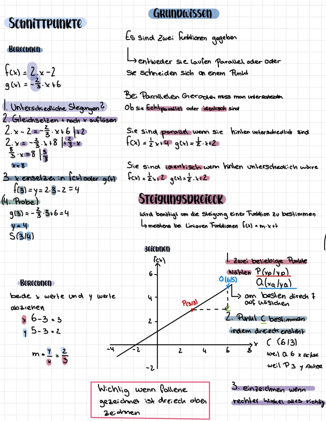 # Lineare Funktionen $f(x)=x+4$
## GRUNDFORM:
$f(x) = m \cdot x + n$
Steigung y-achsenabschnitt
## Graphen zeichnen + erkennen
$f(x)=\fra